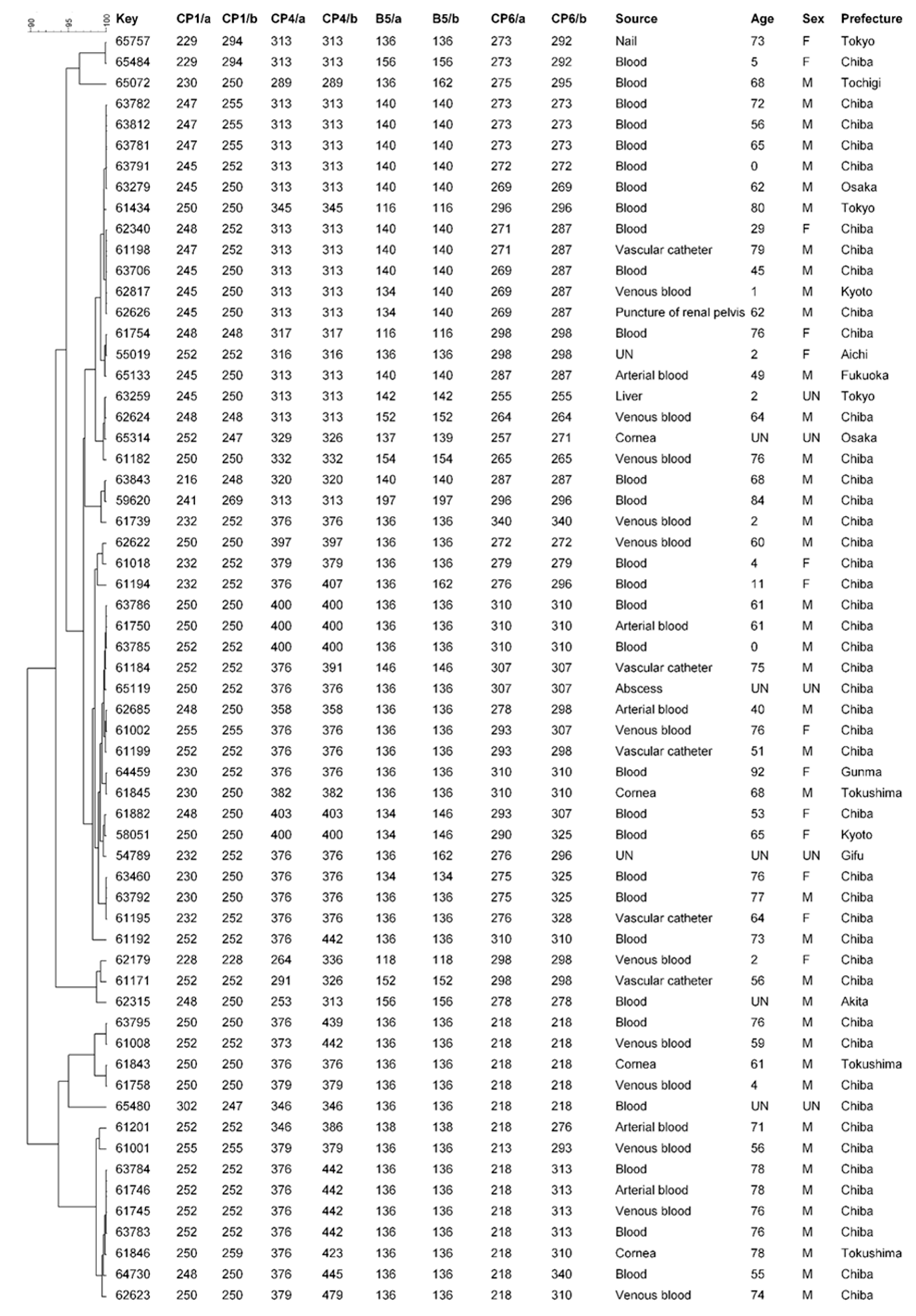 Jof 10 00004 g001 Jof 10 00004 g001