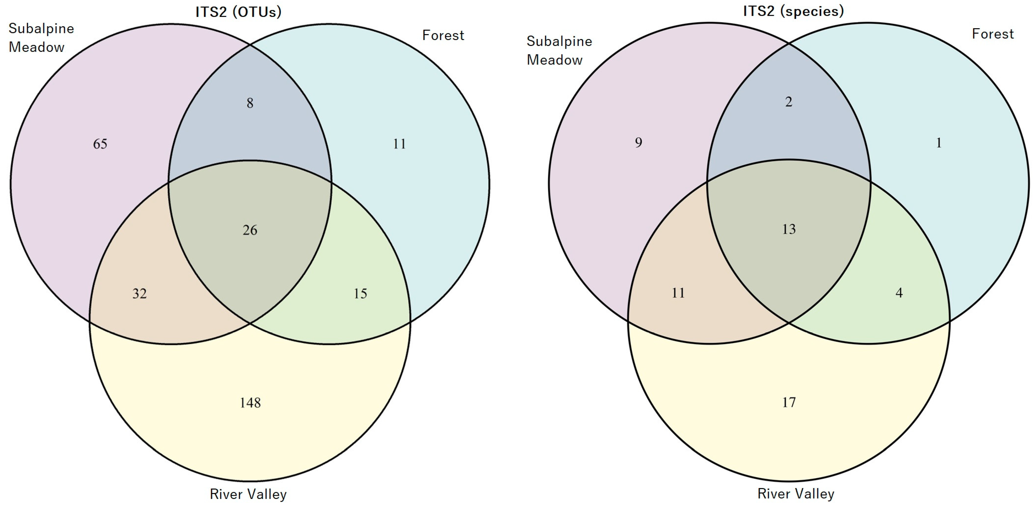 Jof 10 00011 g003 Jof 10 00011 g003