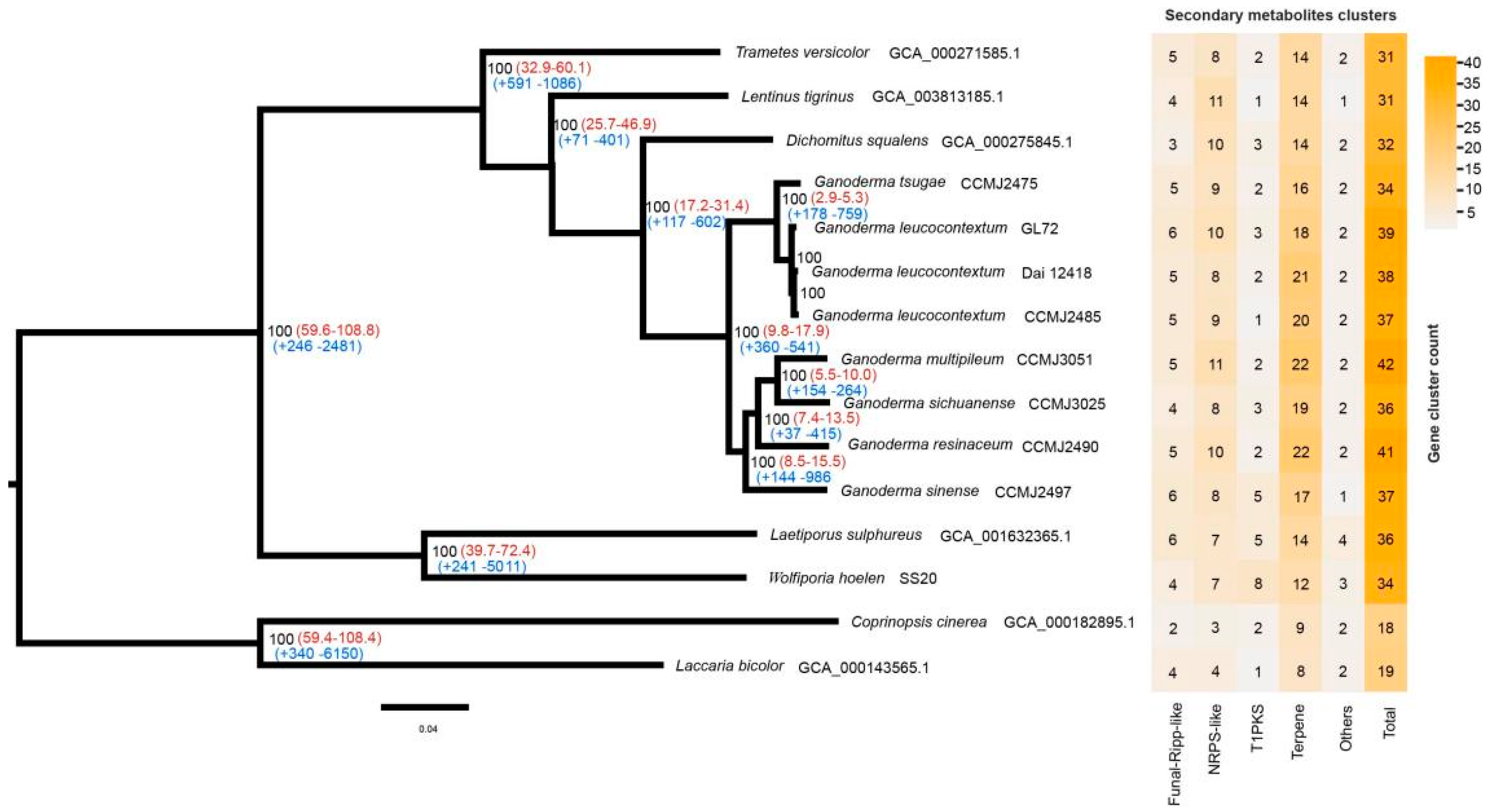 Jof 10 00015 g007 Jof 10 00015 g007