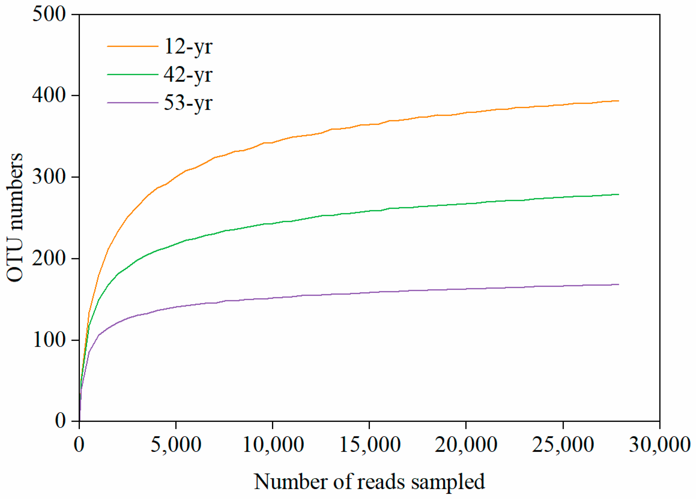 The Changes, Aggregation Processes, and Driving Factors for