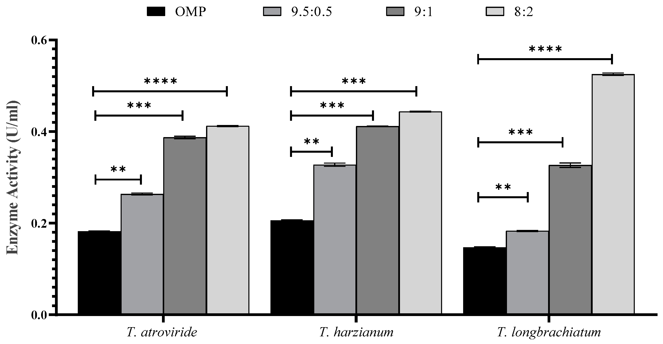 Jof 10 00049 g002 Jof 10 00049 g002