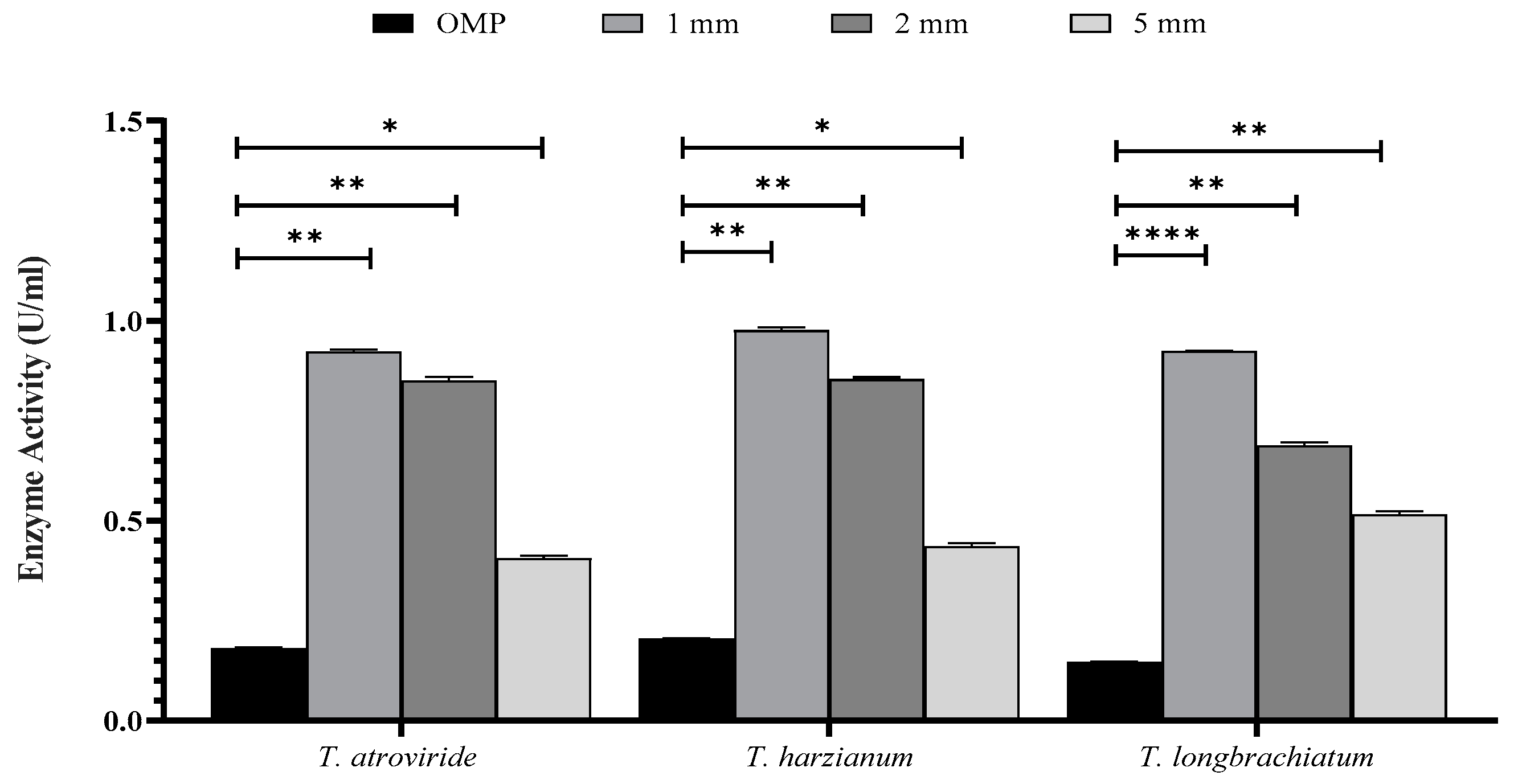 Jof 10 00049 g003 Jof 10 00049 g003
