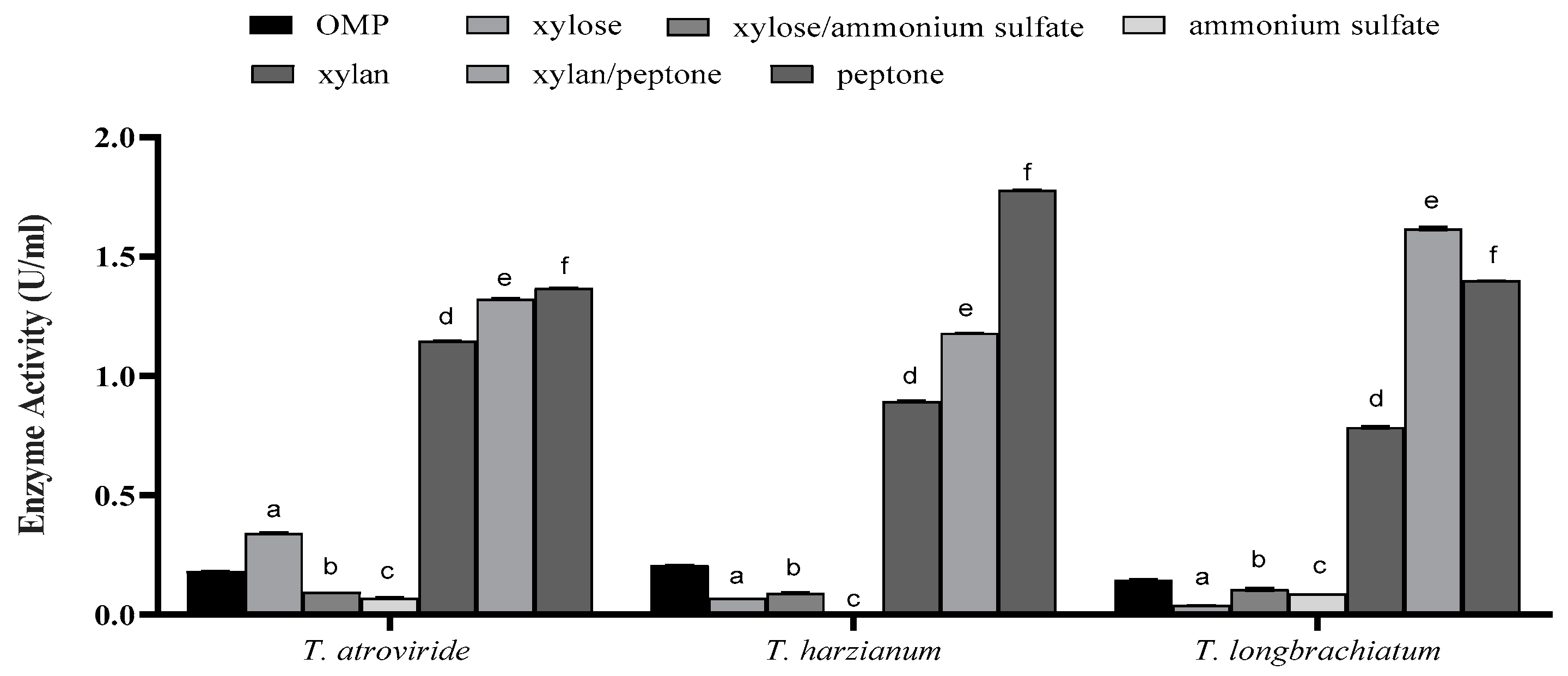 Jof 10 00049 g004 Jof 10 00049 g004