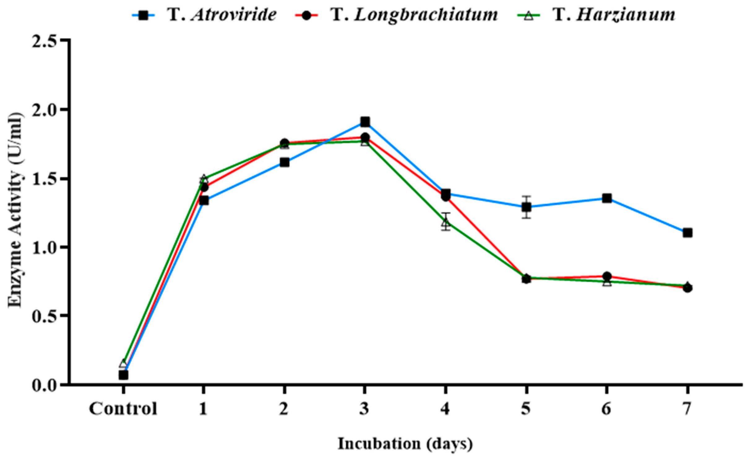 Jof 10 00049 g005 Jof 10 00049 g005
