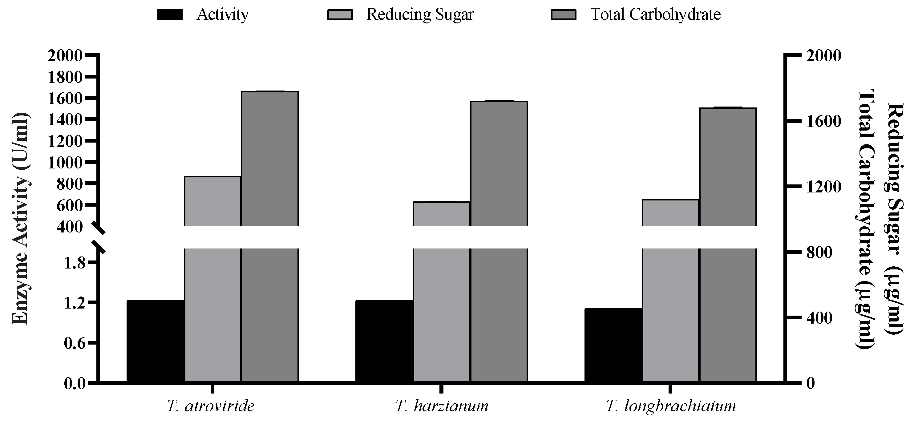 Jof 10 00049 g006 Jof 10 00049 g006