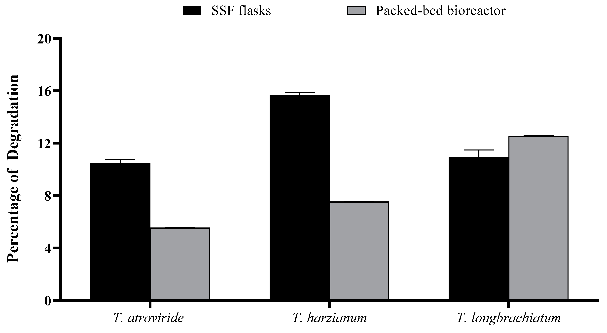 Jof 10 00049 g008 Jof 10 00049 g008