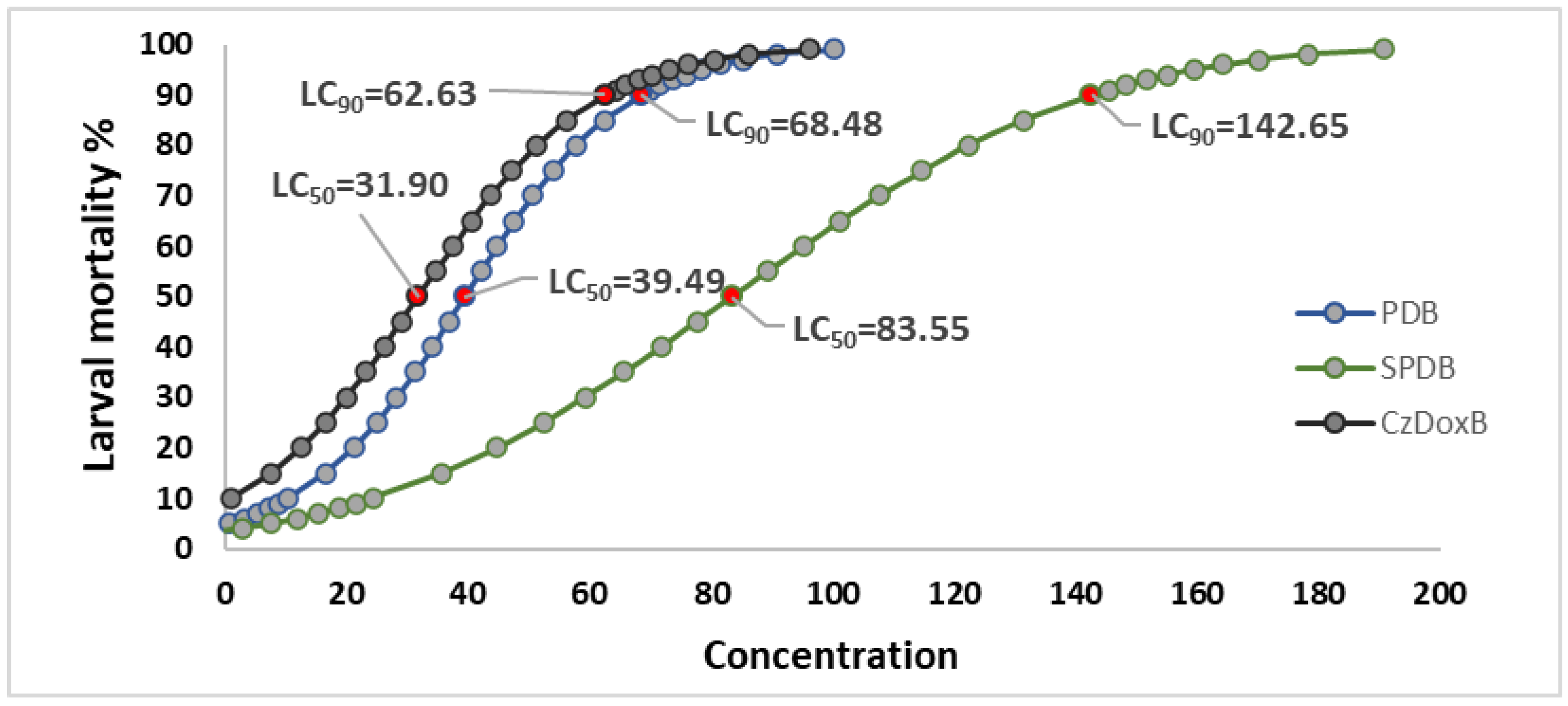 Jof 10 00056 g005 Jof 10 00056 g005