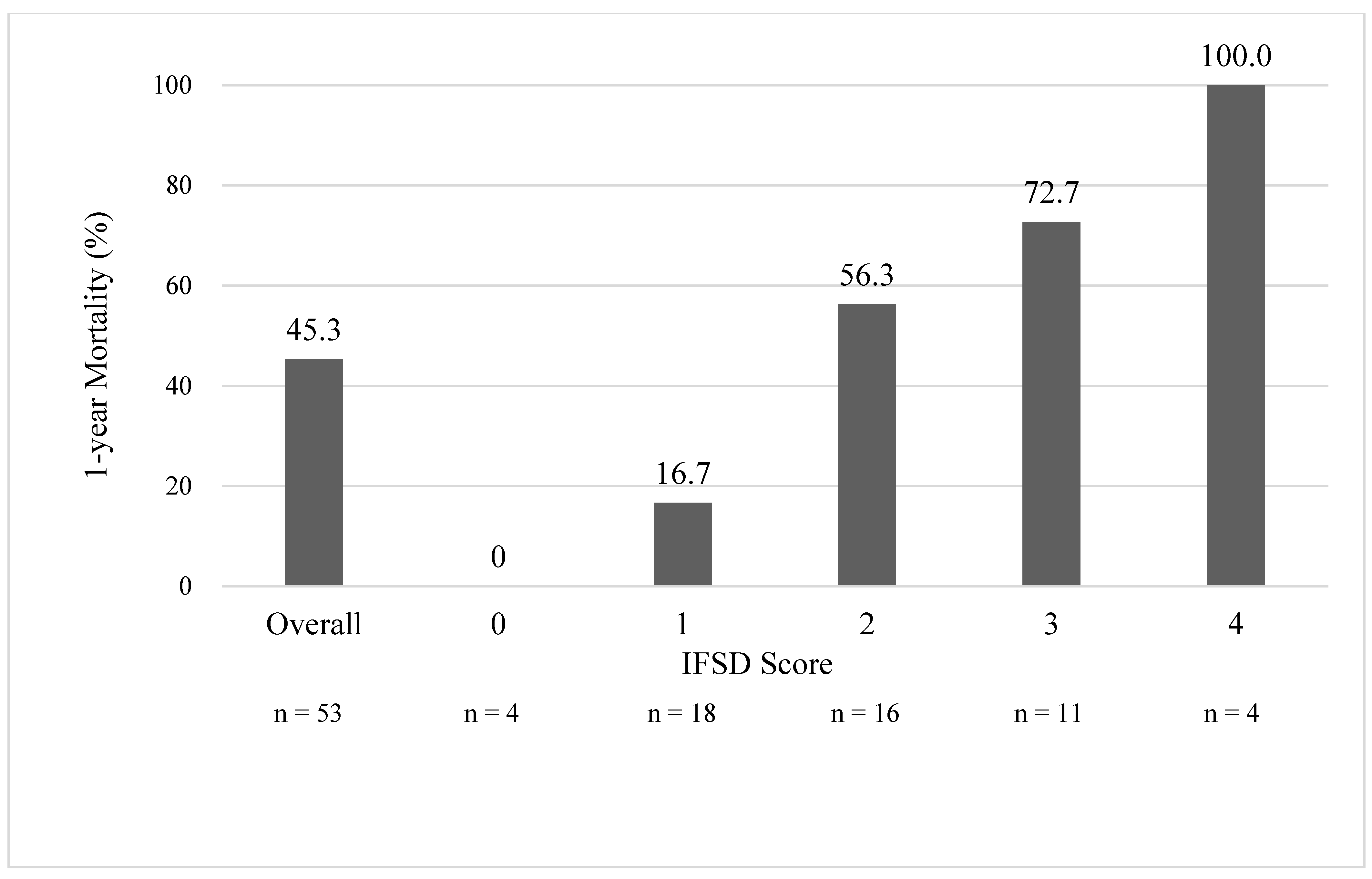 Jof 10 00061 g001 Jof 10 00061 g001