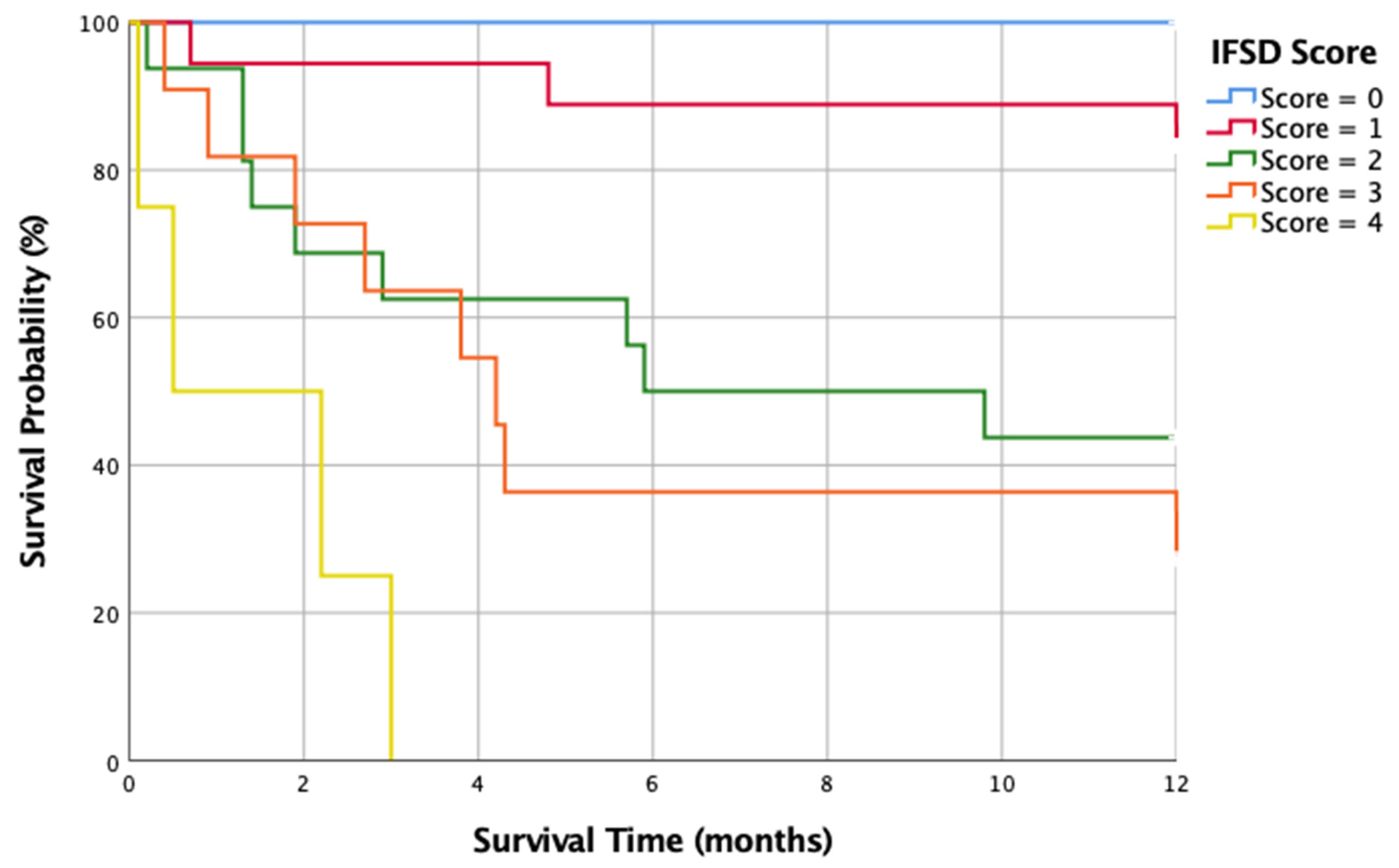 Jof 10 00061 g002 Jof 10 00061 g002