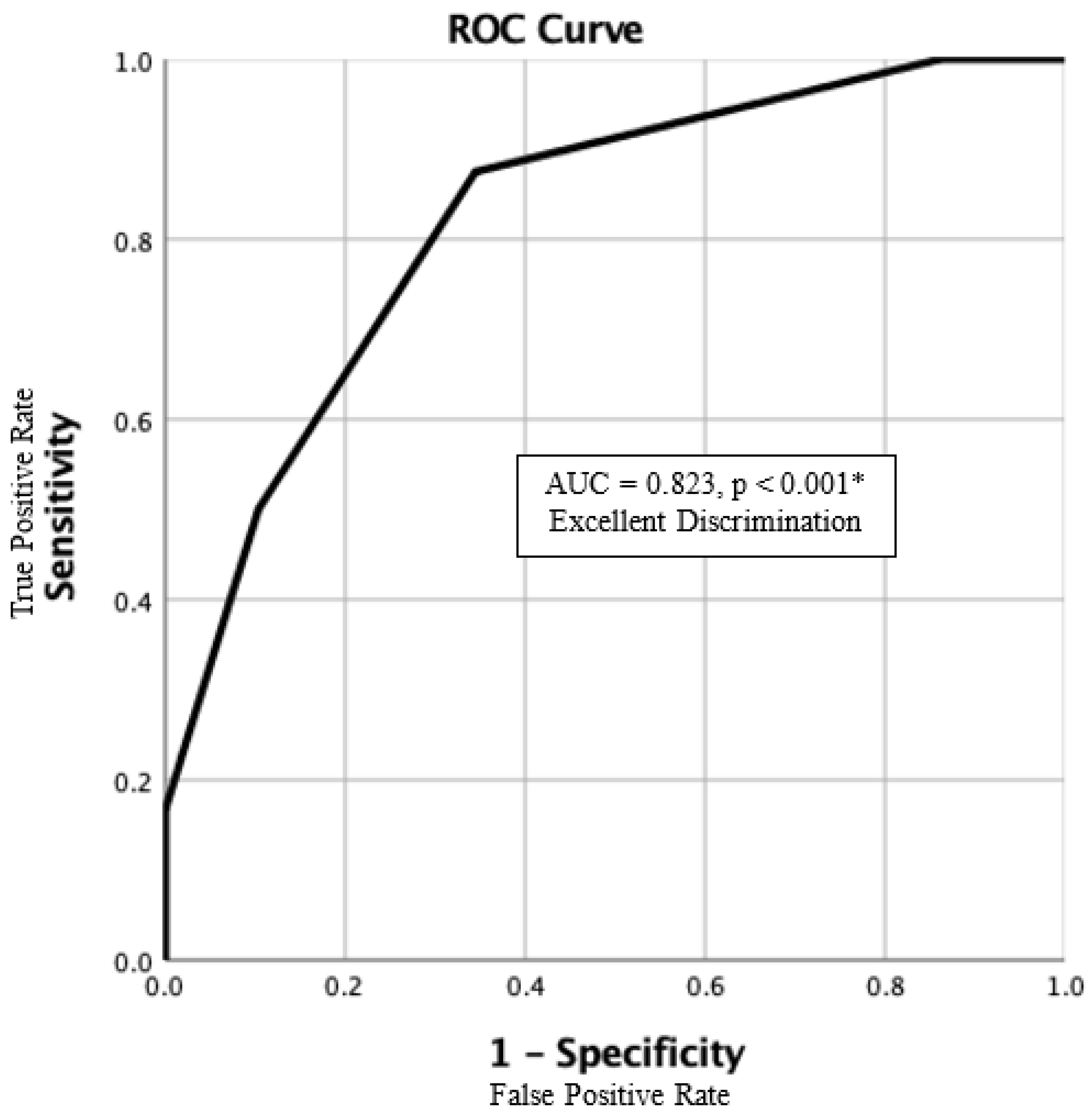 Jof 10 00061 g003 Jof 10 00061 g003