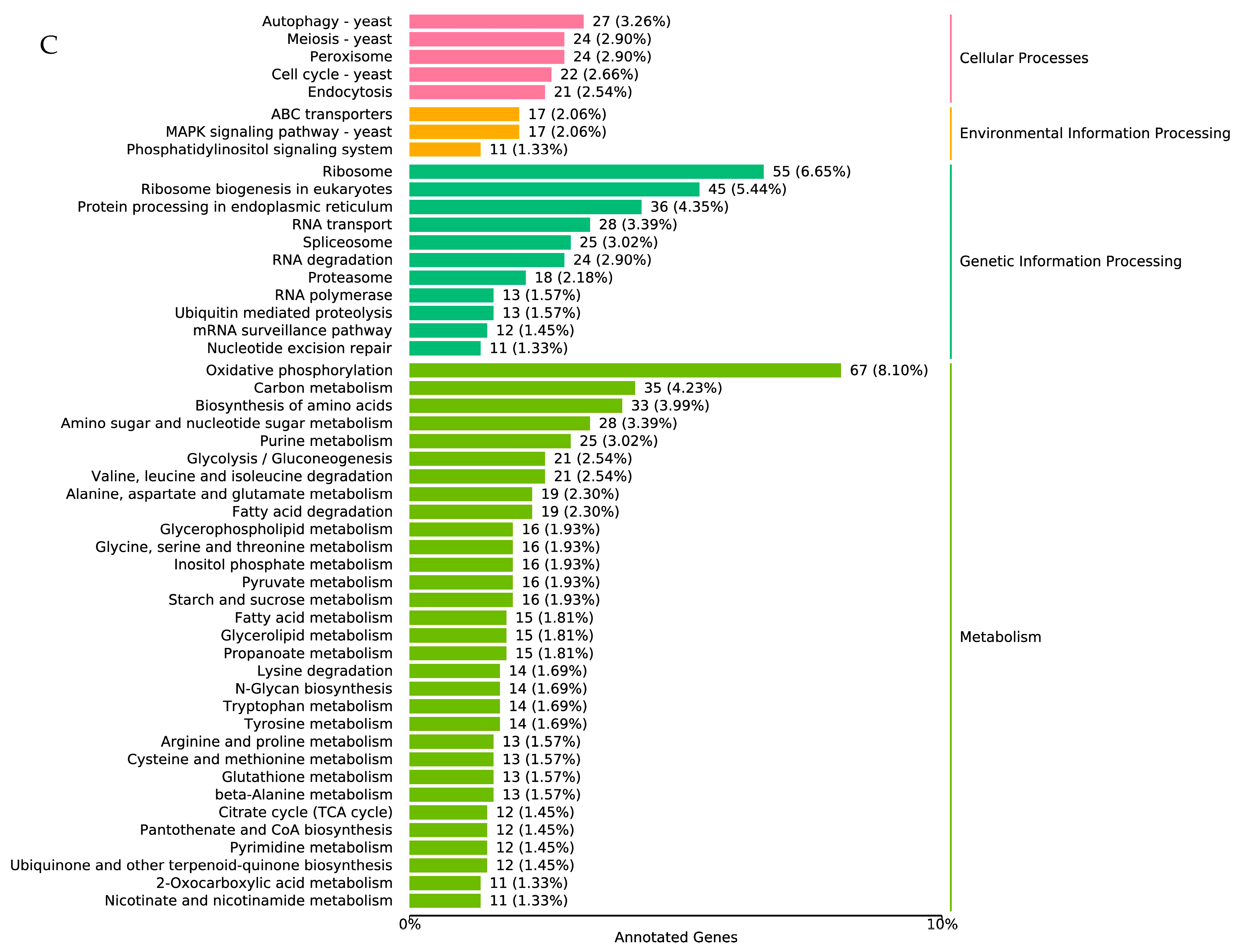 Jof 10 00082 g003b Jof 10 00082 g003b