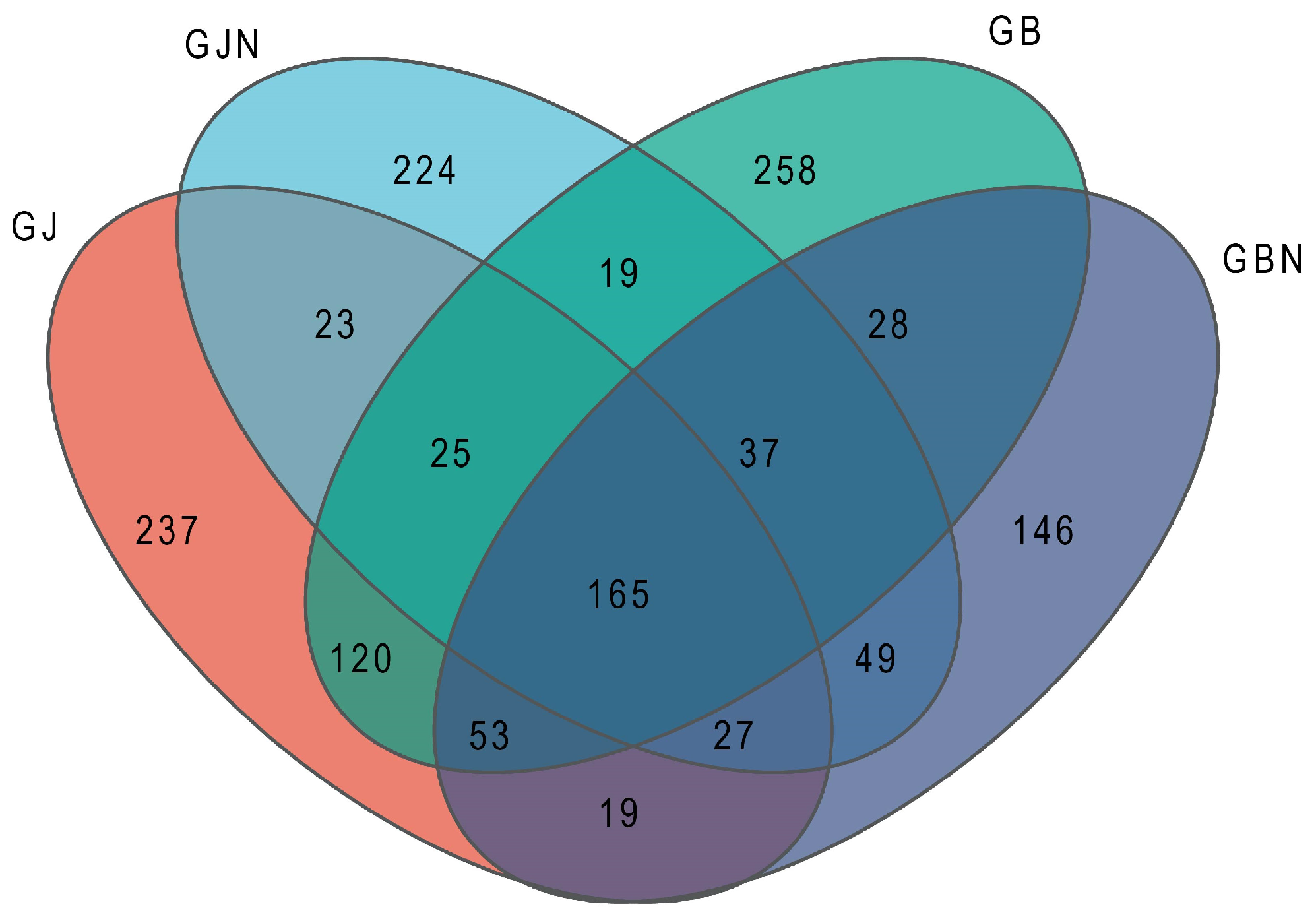 Jof 10 00084 g001 Jof 10 00084 g001