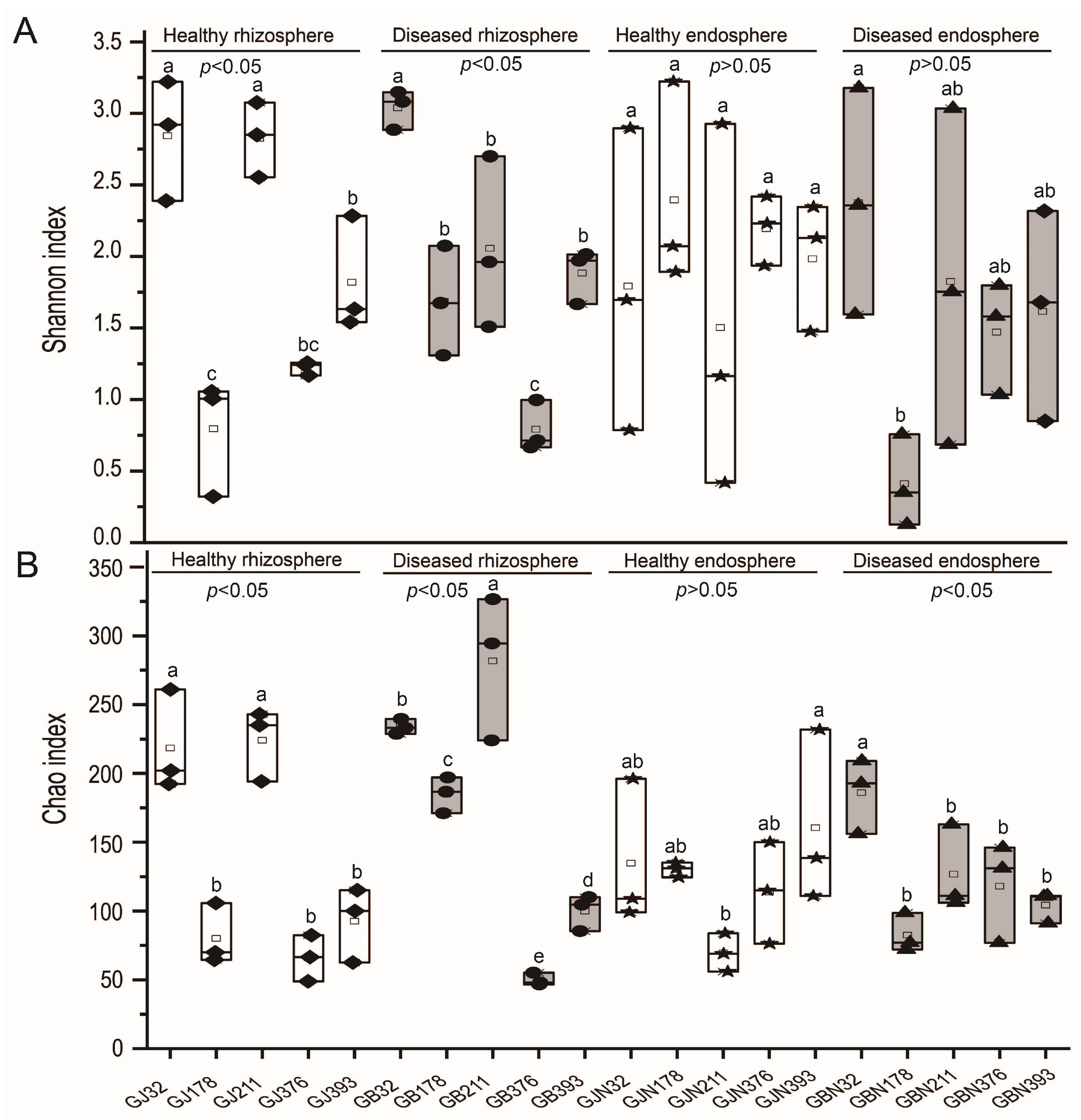 Jof 10 00084 g002 Jof 10 00084 g002