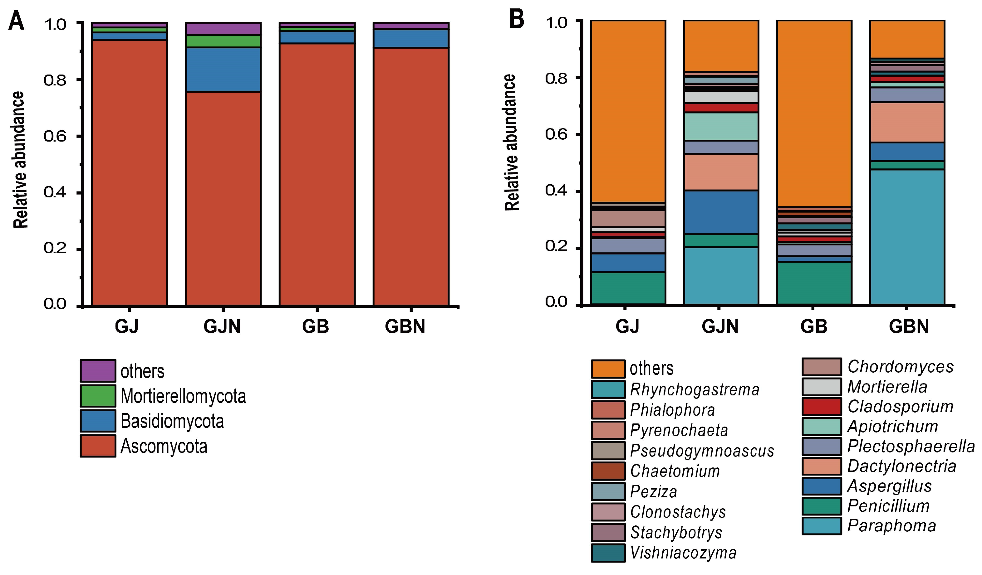 Jof 10 00084 g003 Jof 10 00084 g003