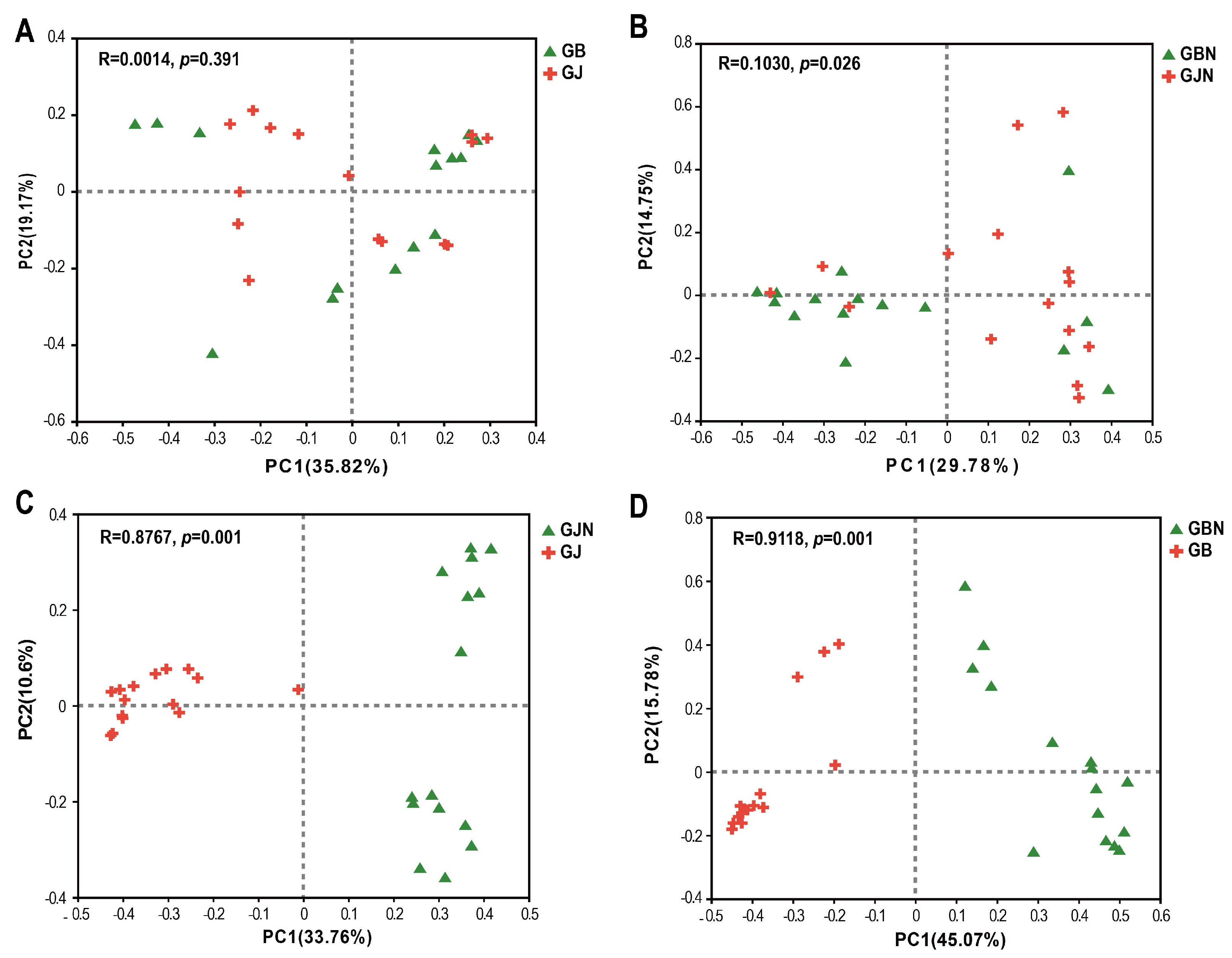 Jof 10 00084 g004 Jof 10 00084 g004