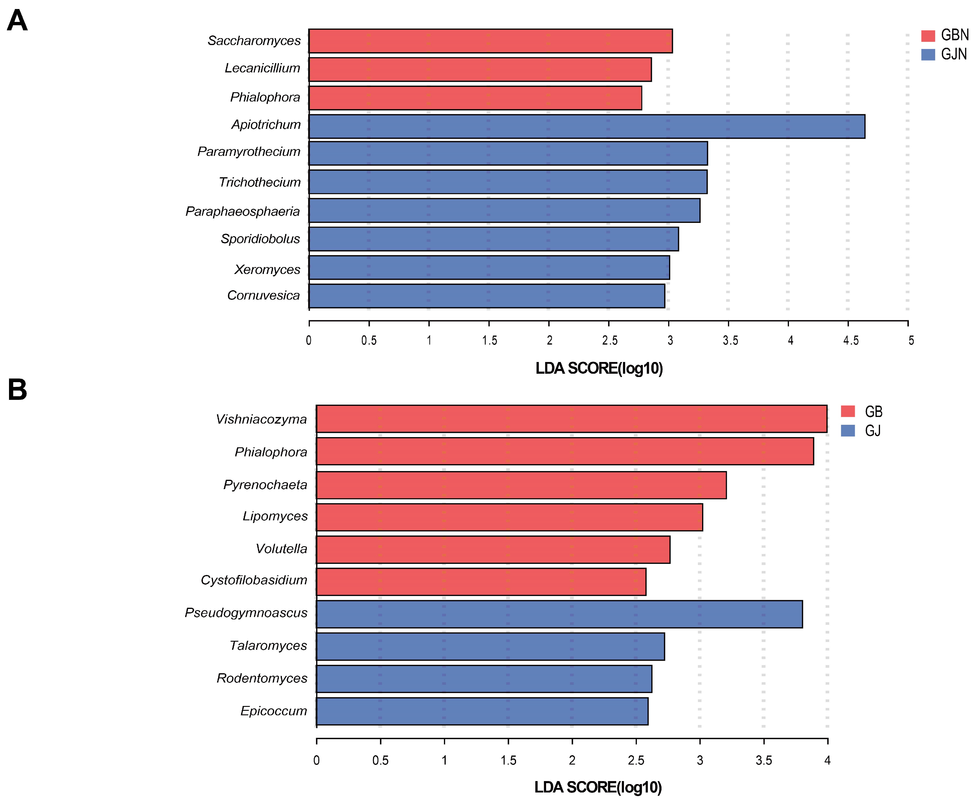 Jof 10 00084 g005 Jof 10 00084 g005