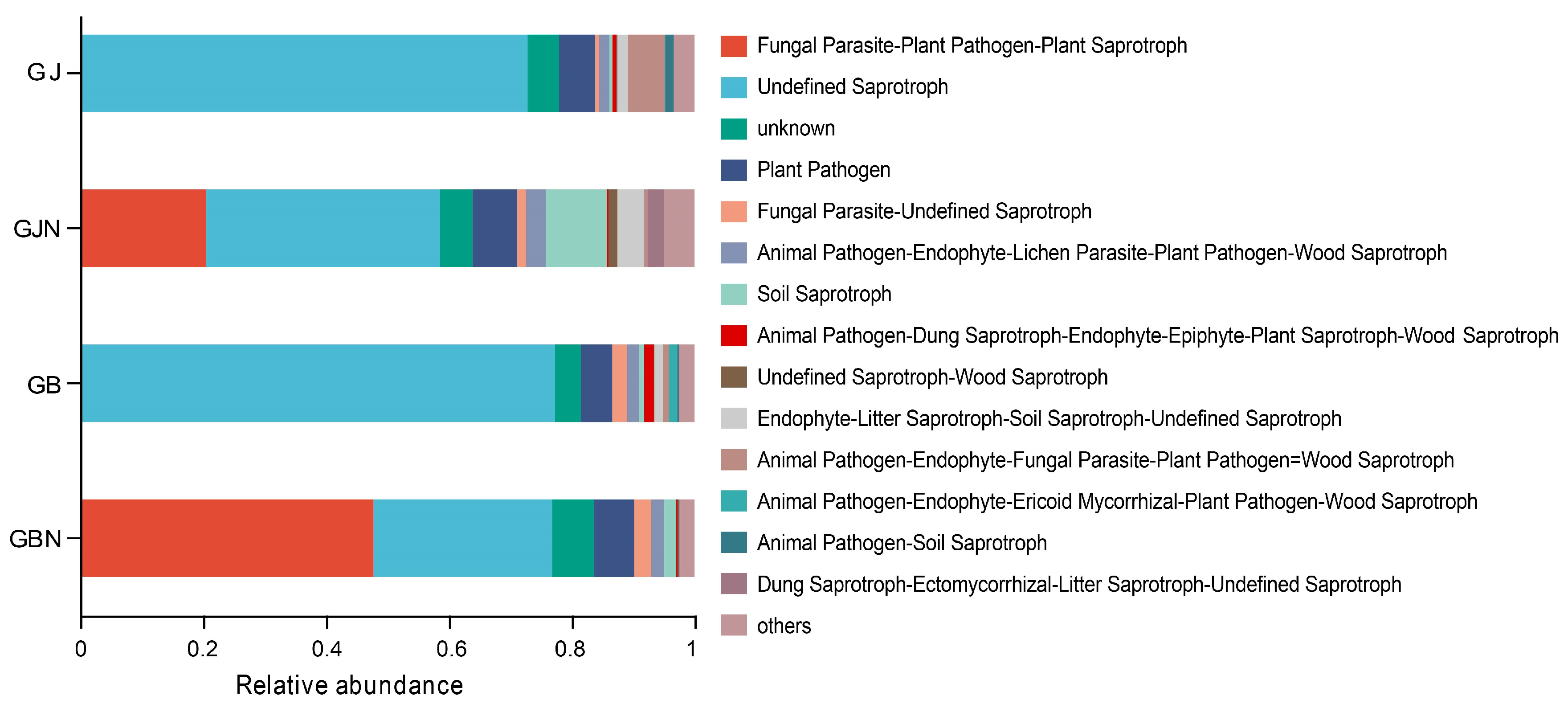 Jof 10 00084 g007 Jof 10 00084 g007