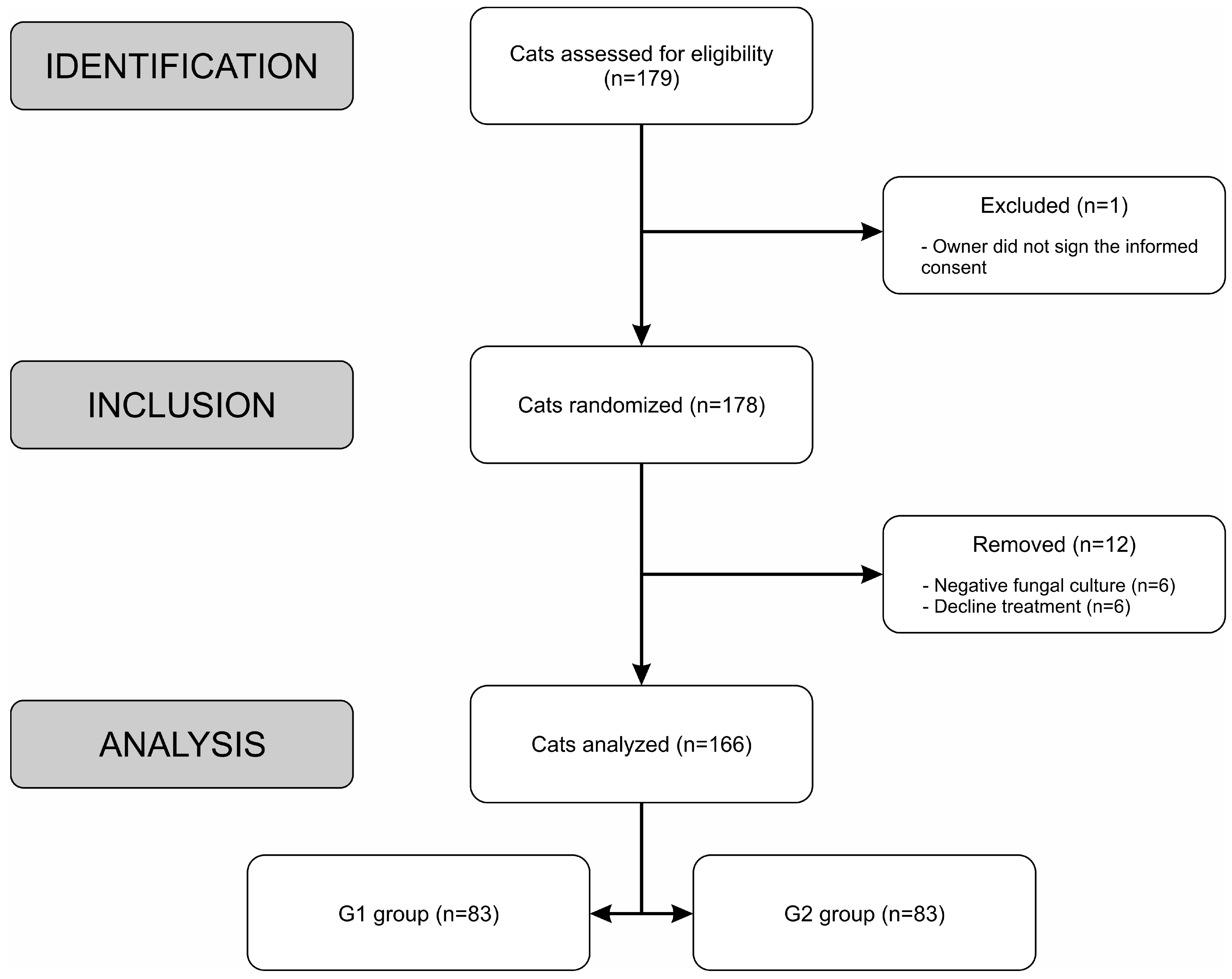 Jof 10 00101 g001 Jof 10 00101 g001