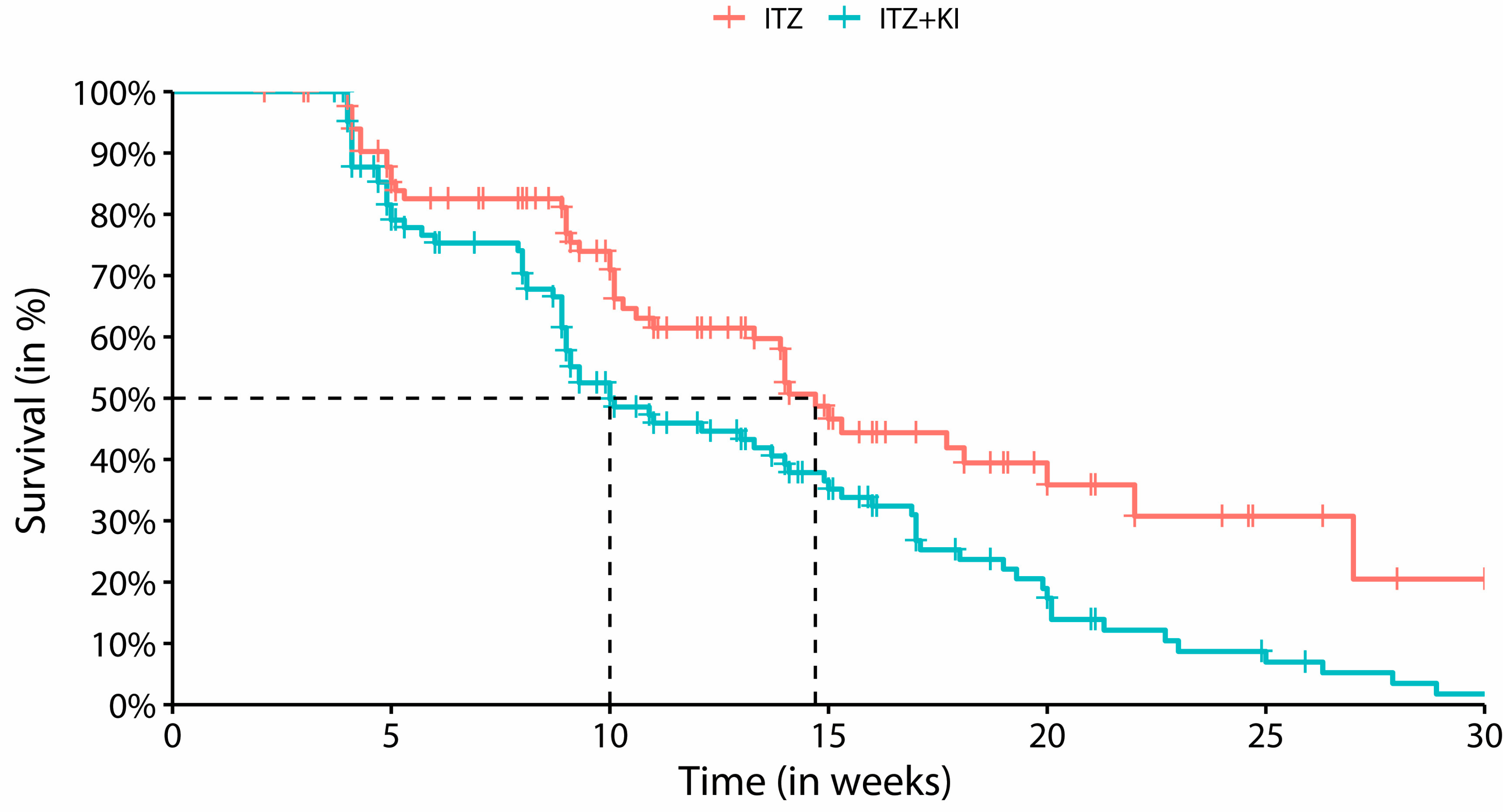 Jof 10 00101 g005 Jof 10 00101 g005