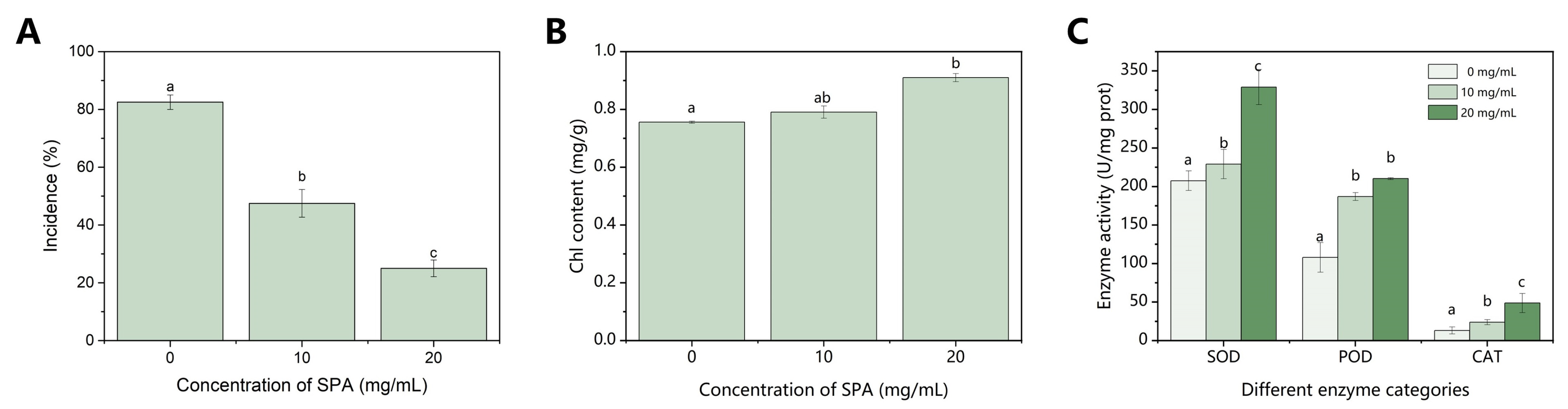 Jof 10 00102 g001 Jof 10 00102 g001