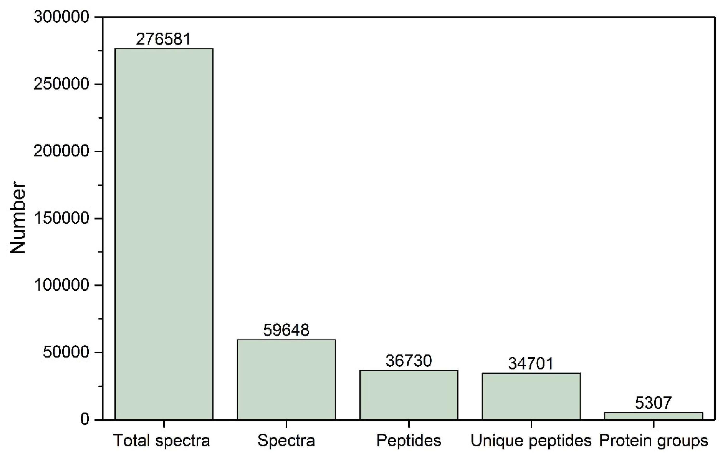 Jof 10 00102 g002 Jof 10 00102 g002