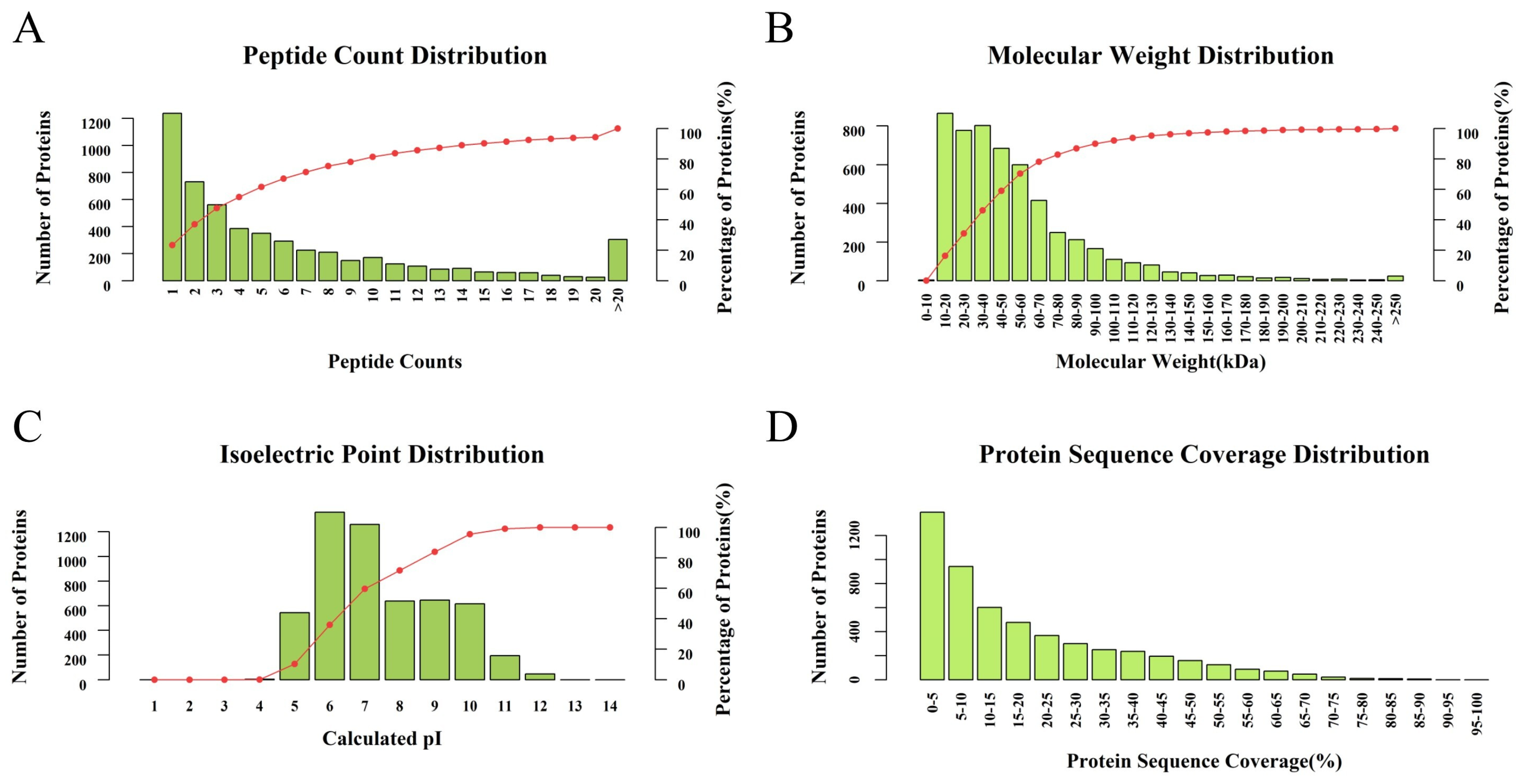 Jof 10 00102 g003 Jof 10 00102 g003