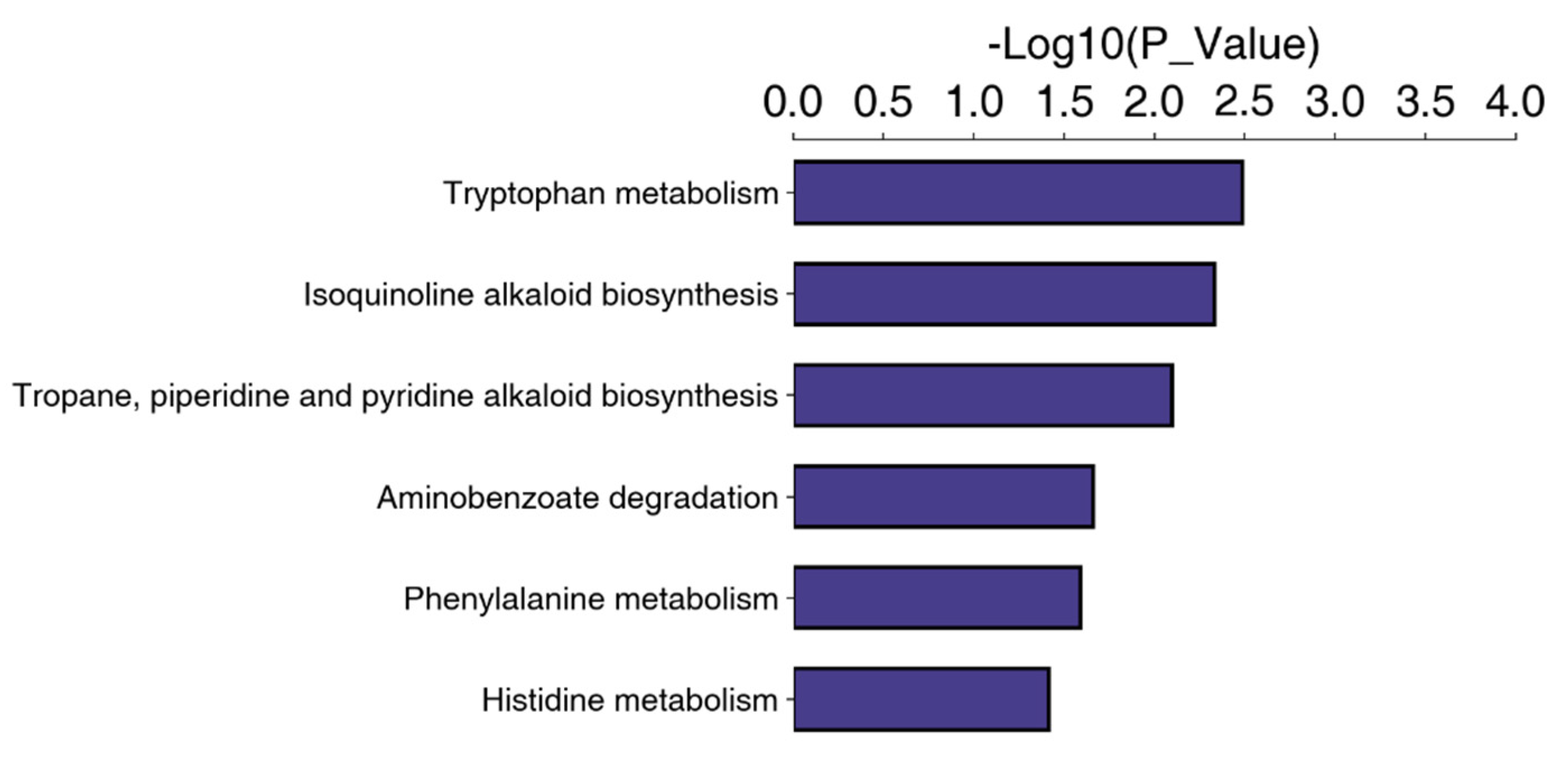 Jof 10 00102 g007 Jof 10 00102 g007