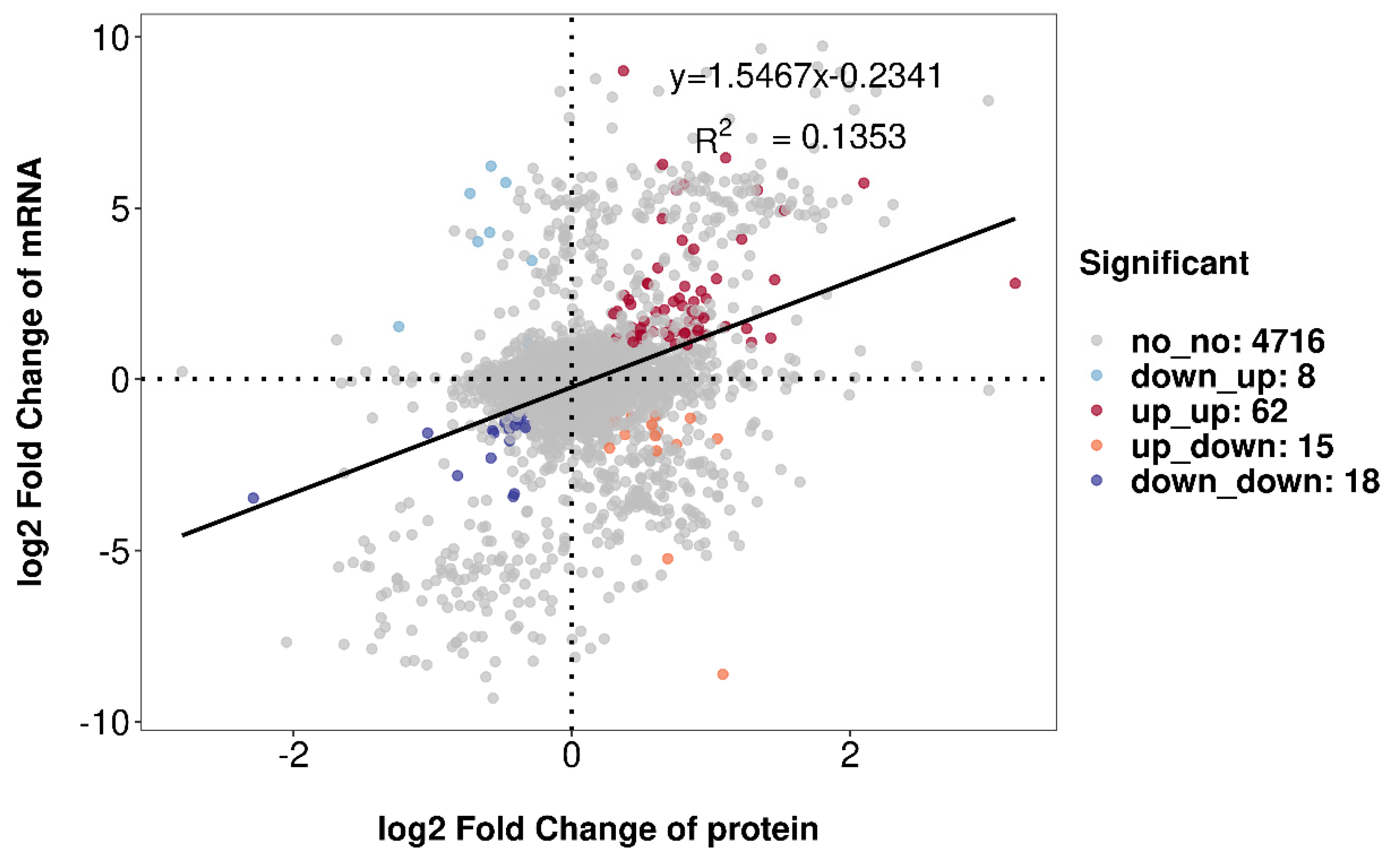 Jof 10 00102 g008 Jof 10 00102 g008