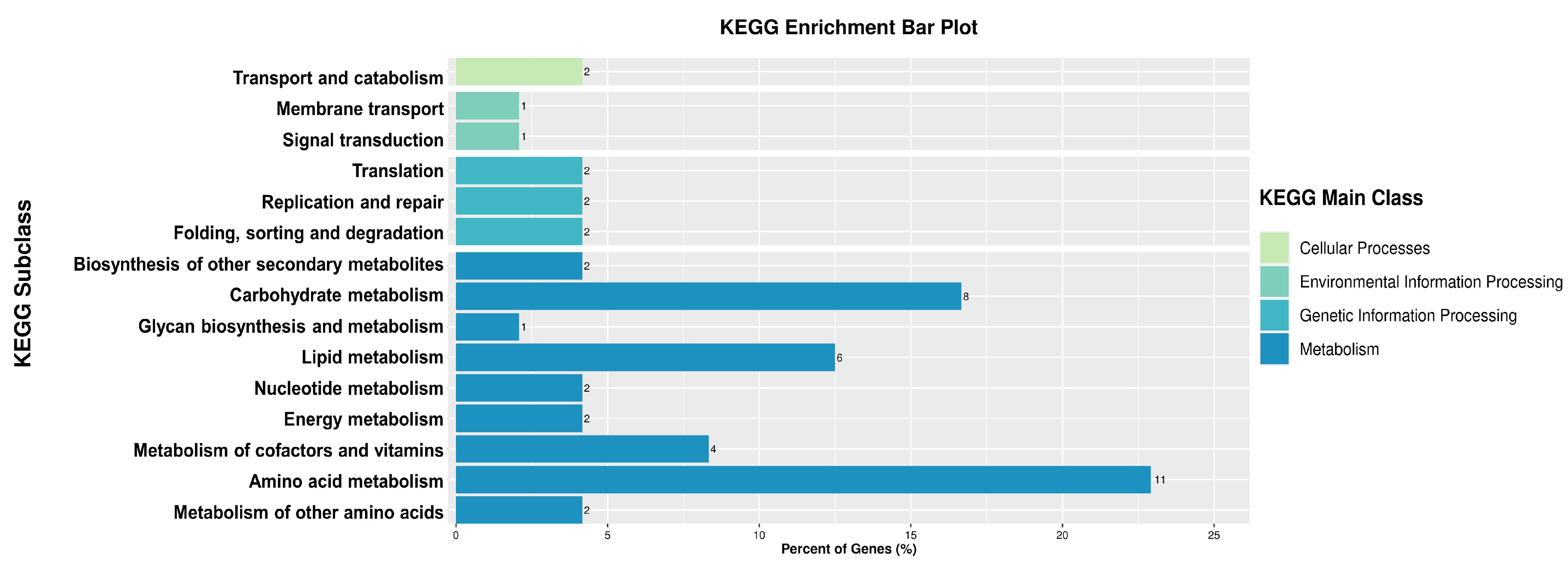 Jof 10 00102 g009 Jof 10 00102 g009