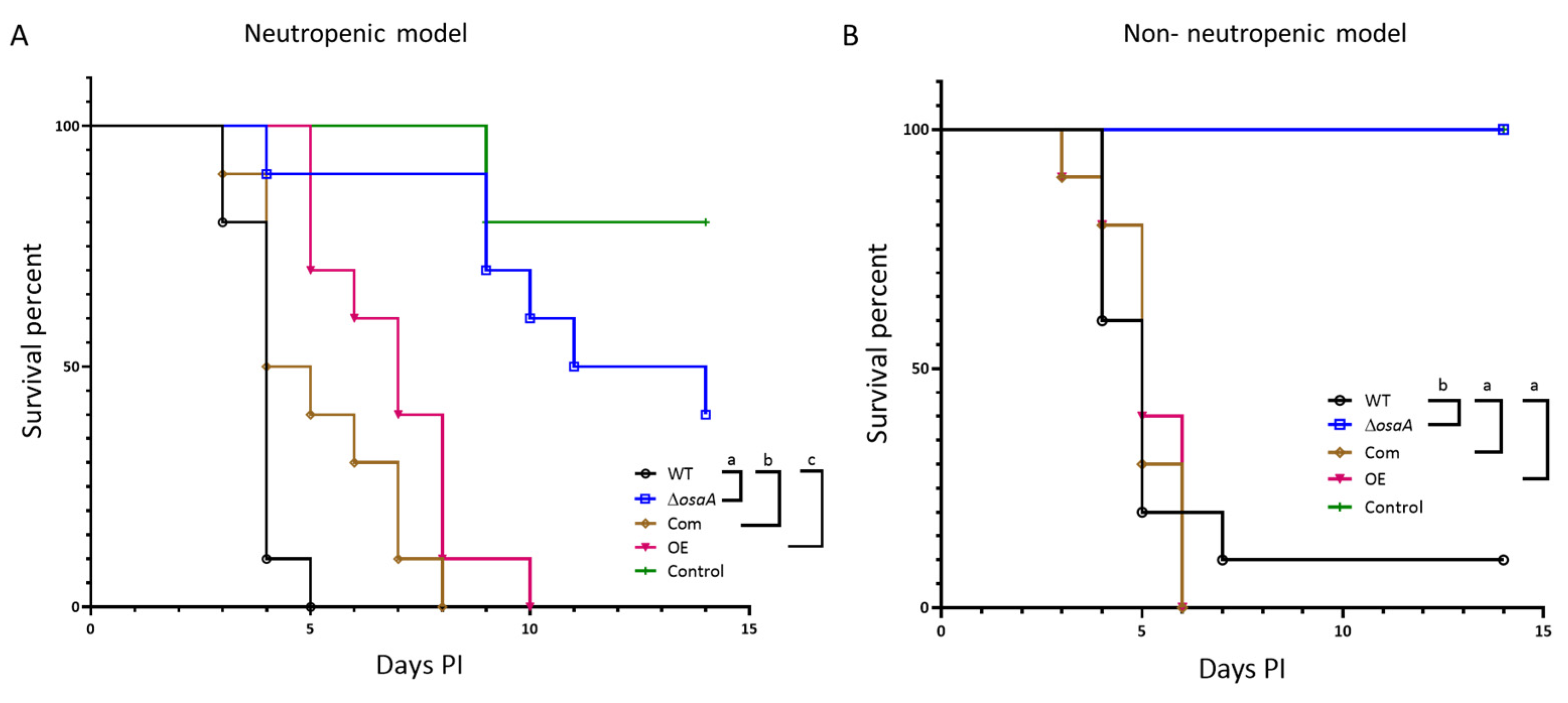 Jof 10 00103 g010 Jof 10 00103 g010