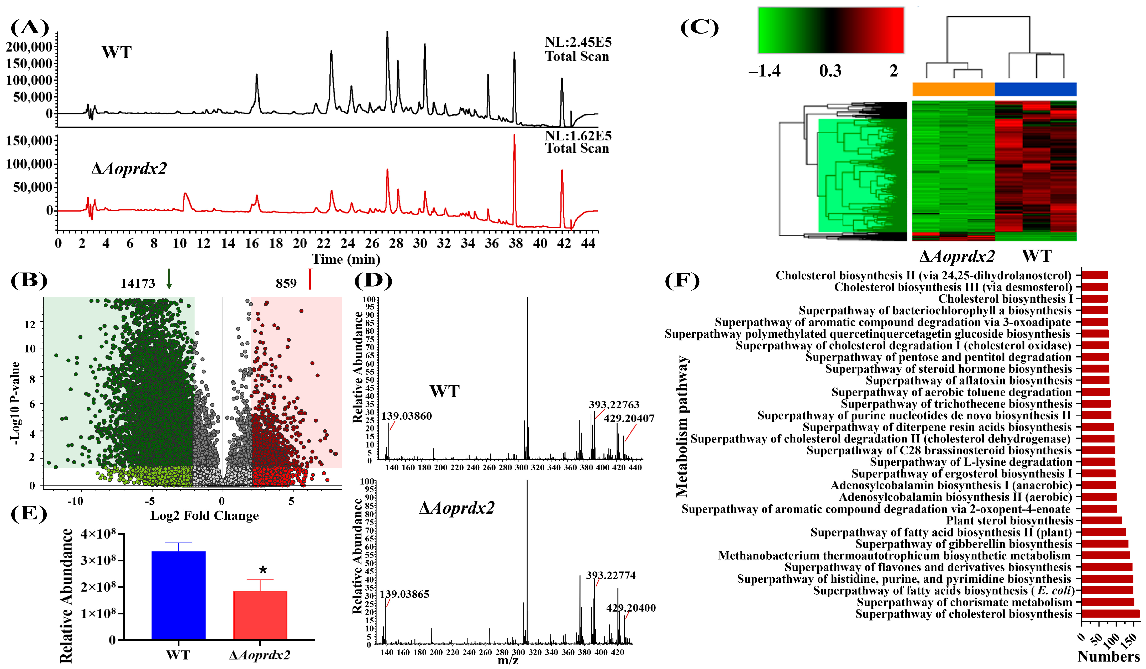 Jof 10 00110 g006 Jof 10 00110 g006