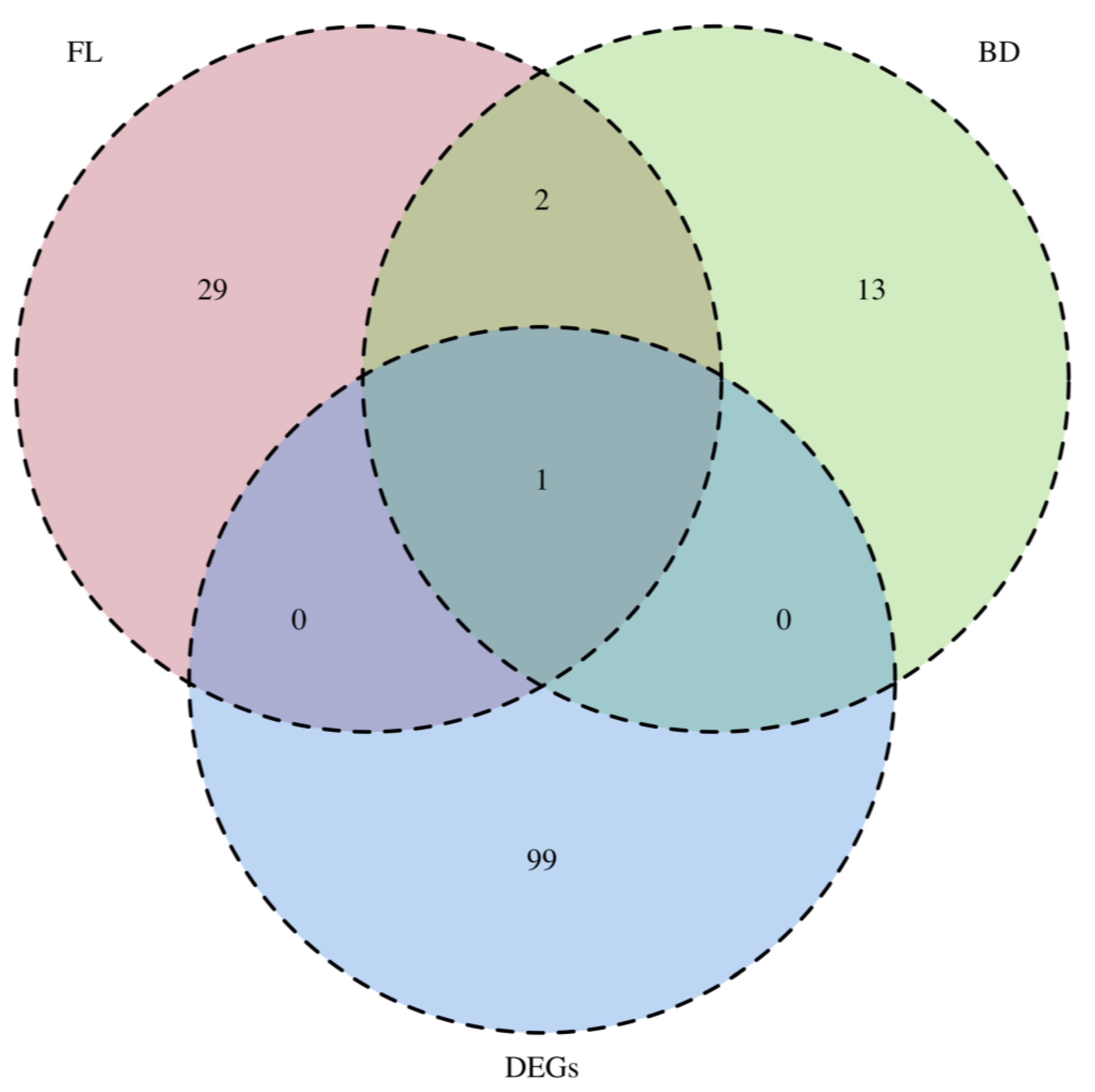 Jof 10 00113 g003 Jof 10 00113 g003