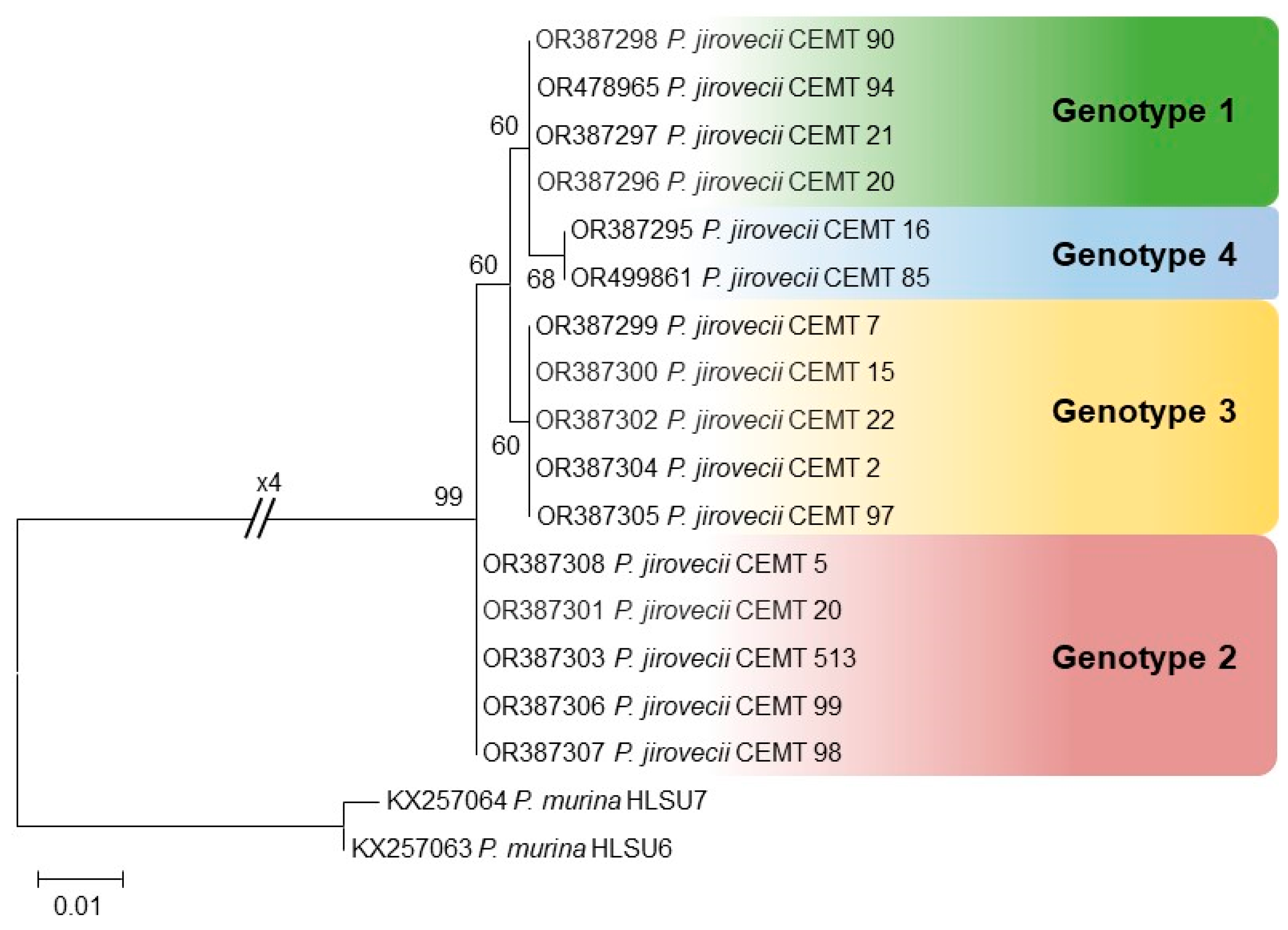 Jof 10 00117 g003 Jof 10 00117 g003