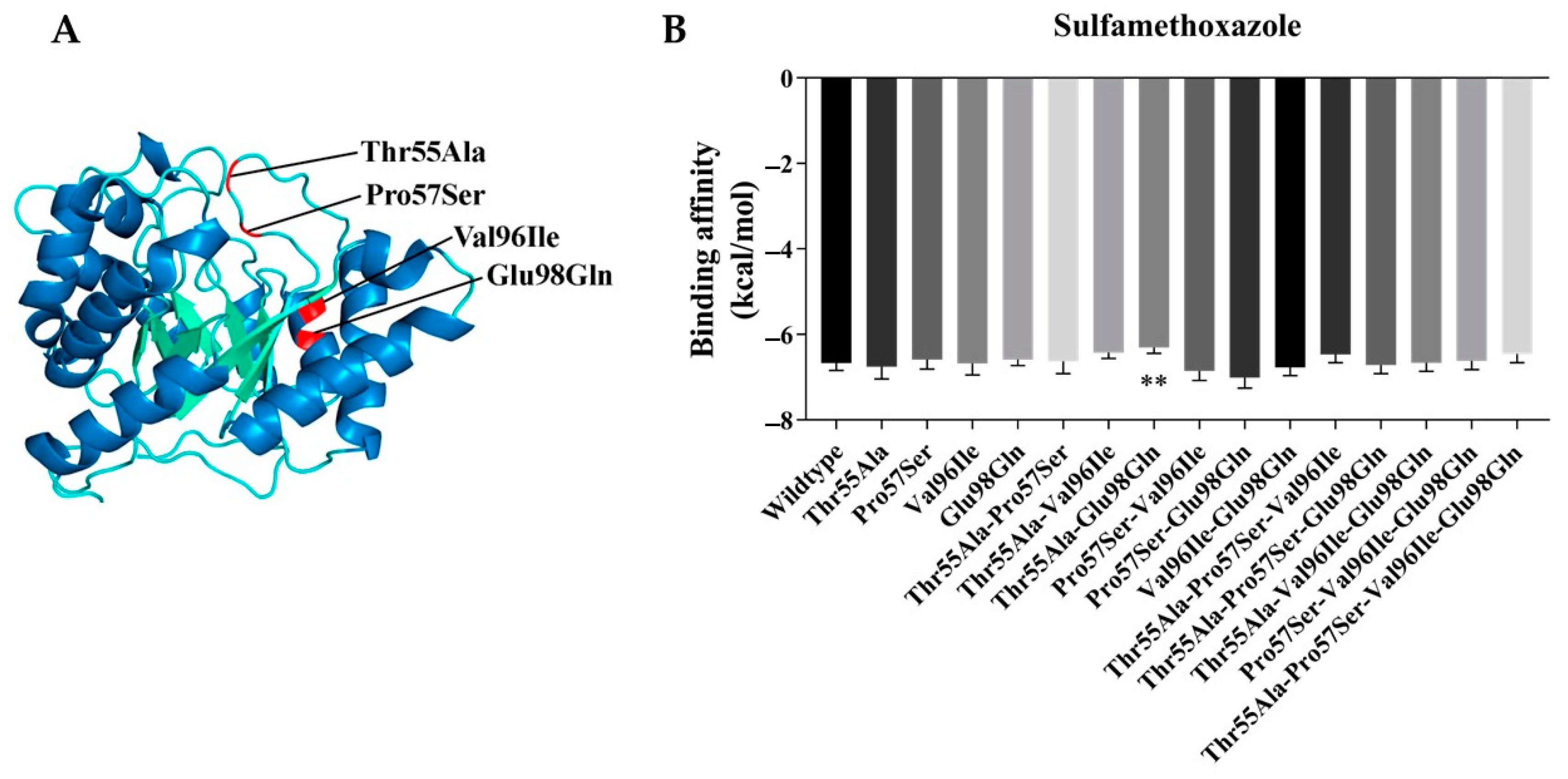 Jof 10 00117 g004 Jof 10 00117 g004