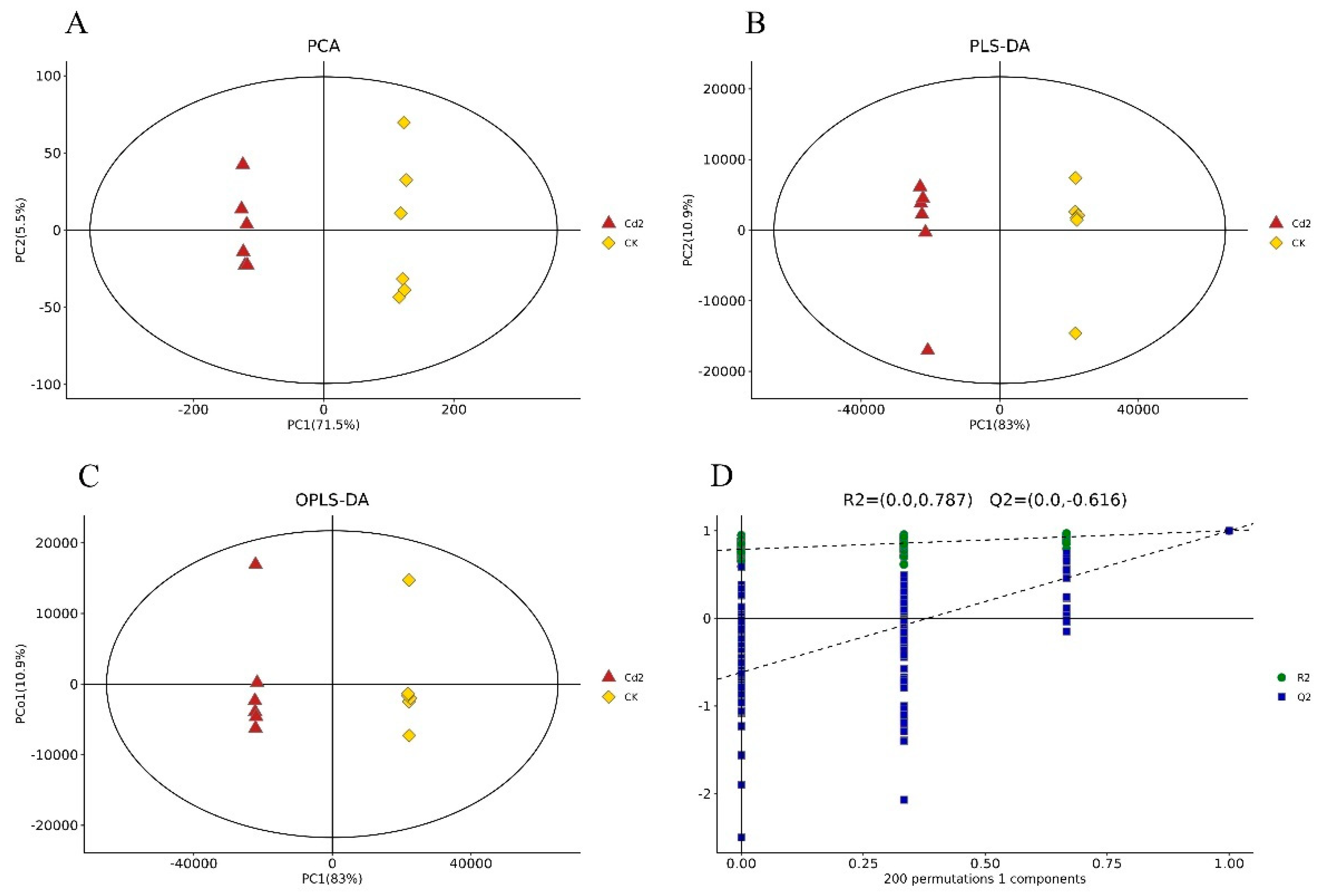 Jof 10 00134 g002 Jof 10 00134 g002