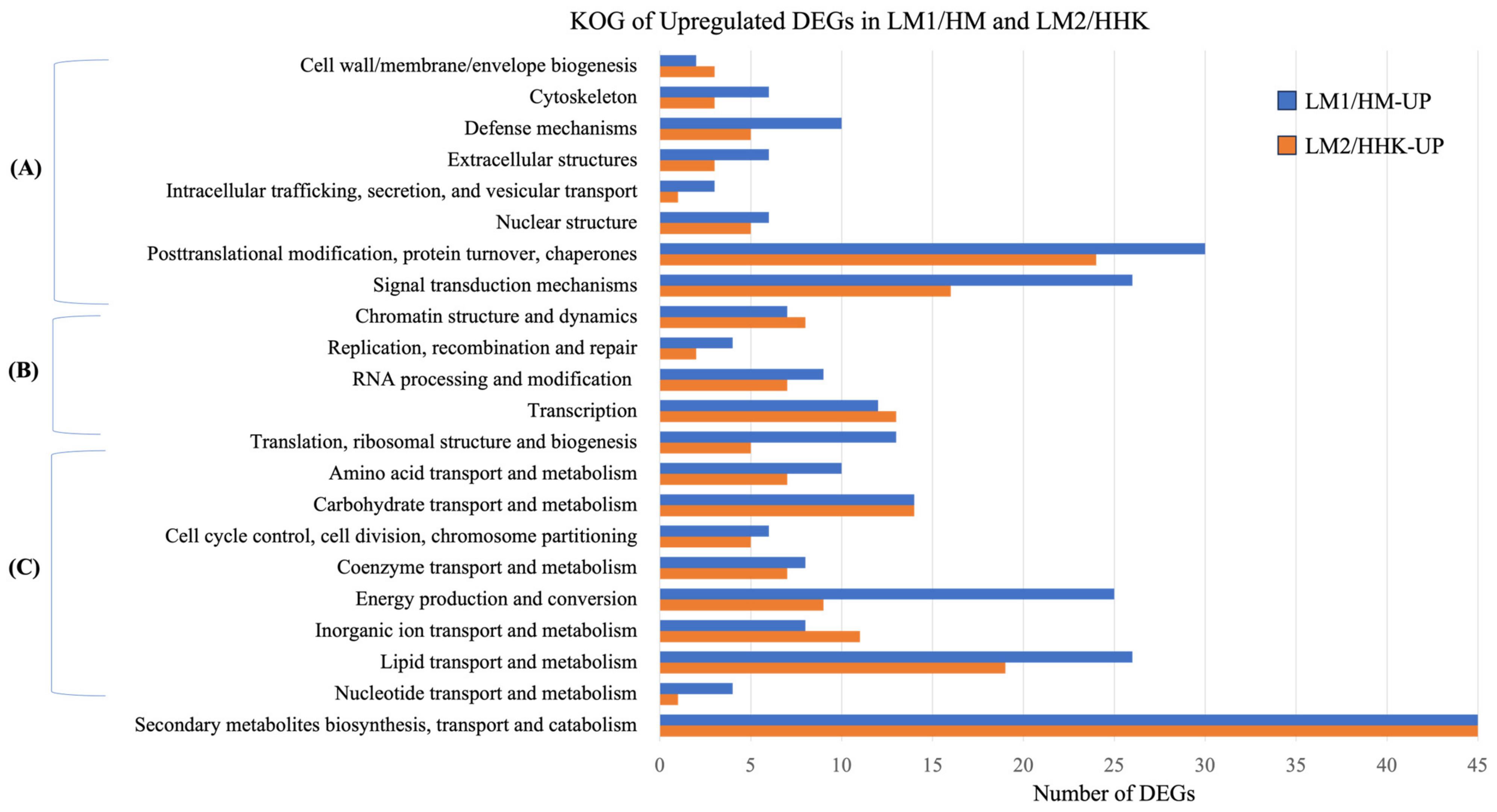 Jof 10 00140 g006 Jof 10 00140 g006