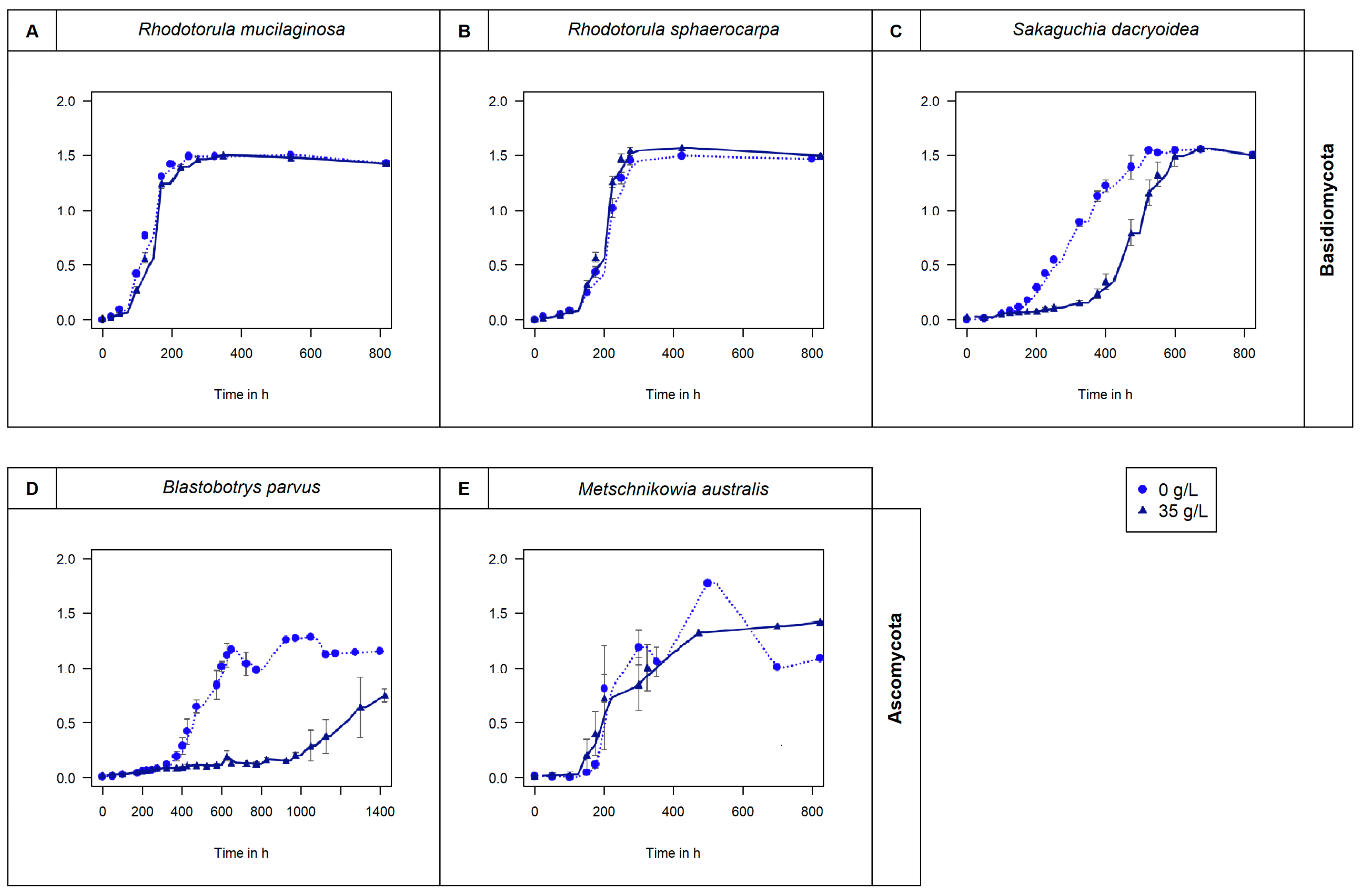 Jof 10 00152 g001 Jof 10 00152 g001