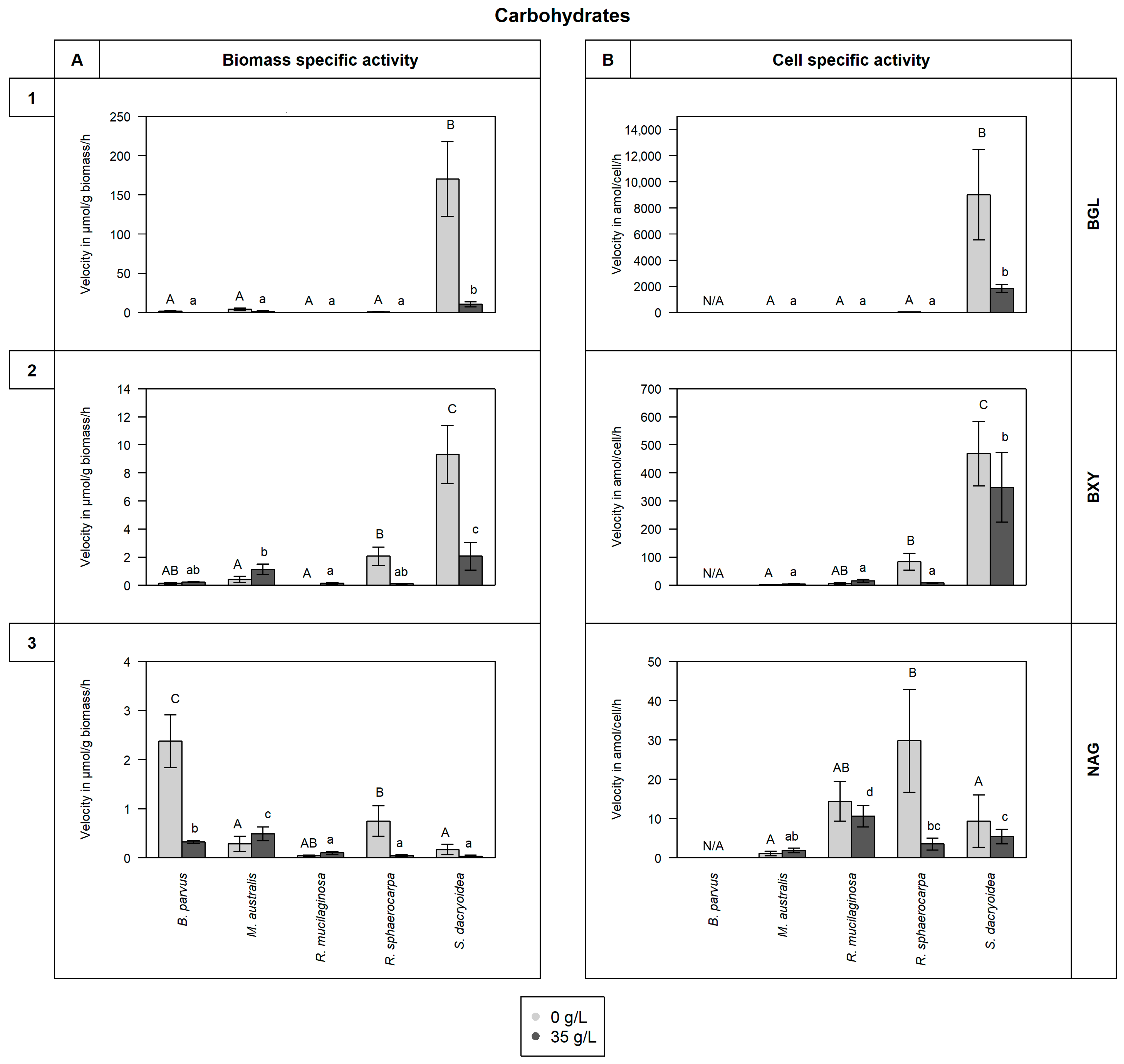Jof 10 00152 g002 Jof 10 00152 g002