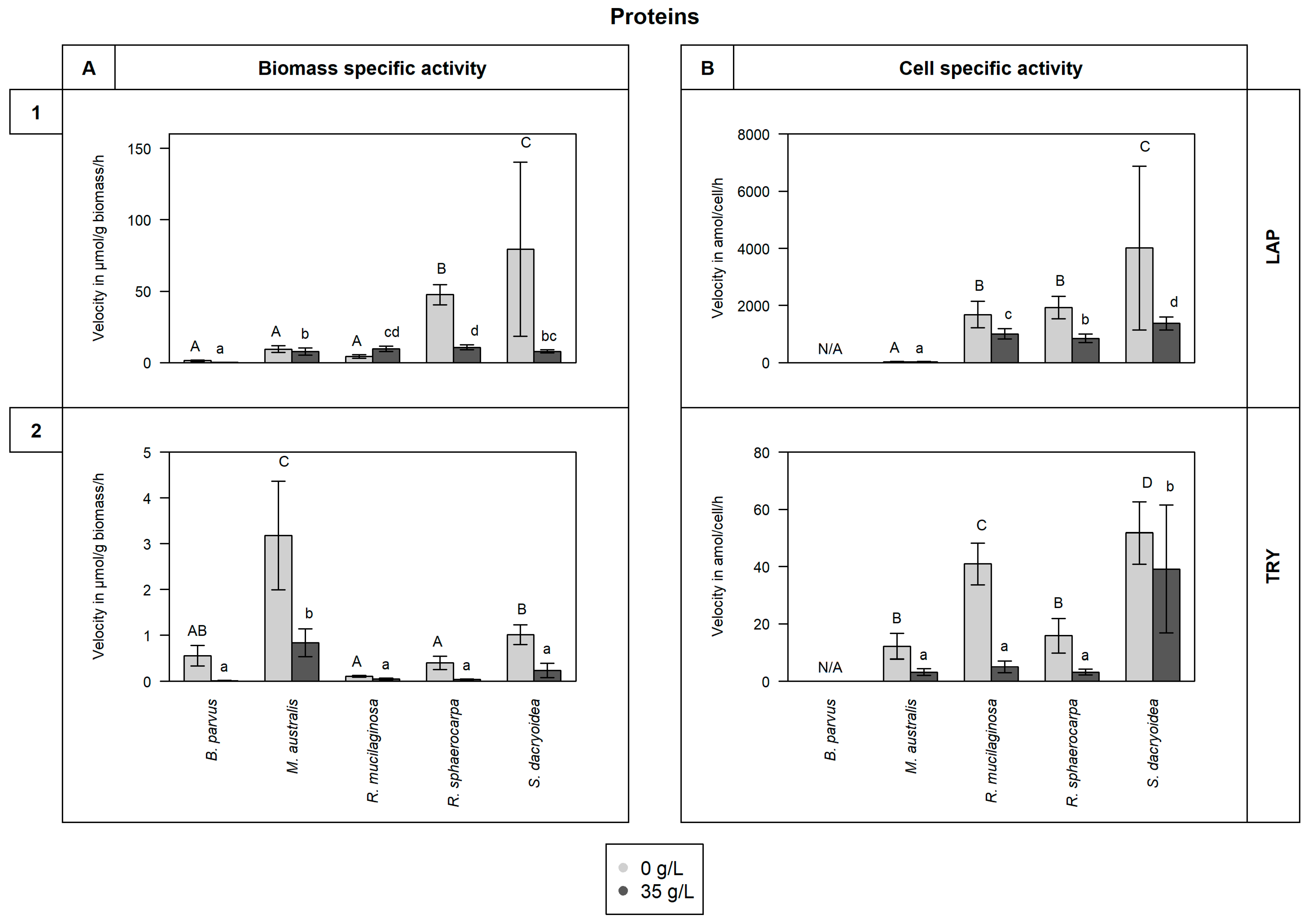 Jof 10 00152 g004 Jof 10 00152 g004