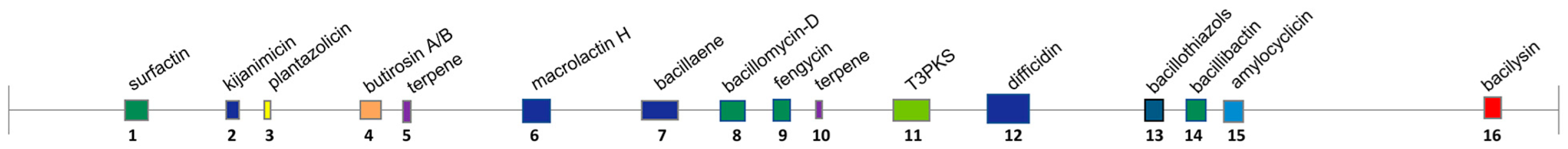 Jof 10 00158 g008 Jof 10 00158 g008