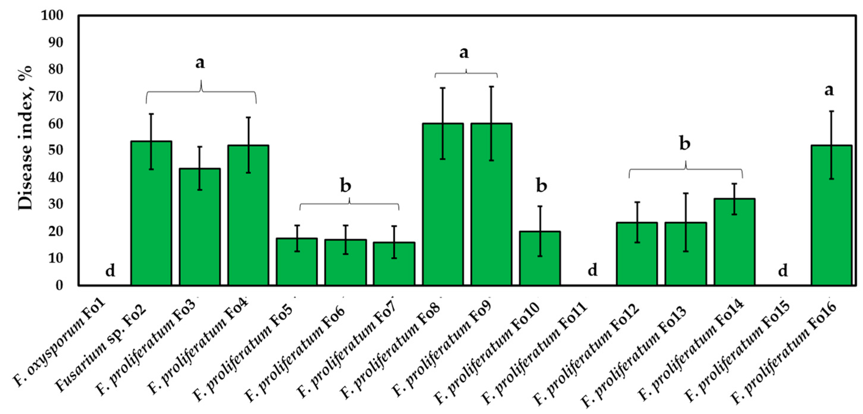 Jof 10 00161 g006 Jof 10 00161 g006