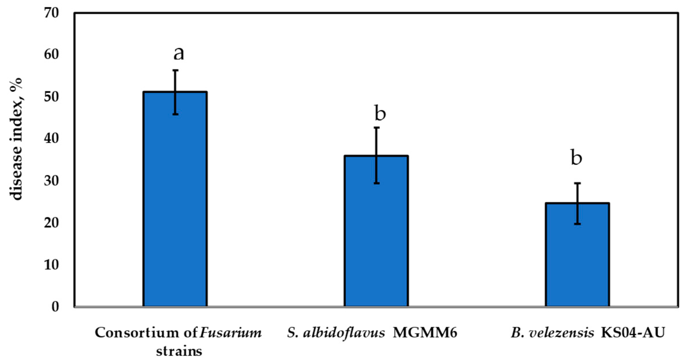 Jof 10 00161 g009 Jof 10 00161 g009