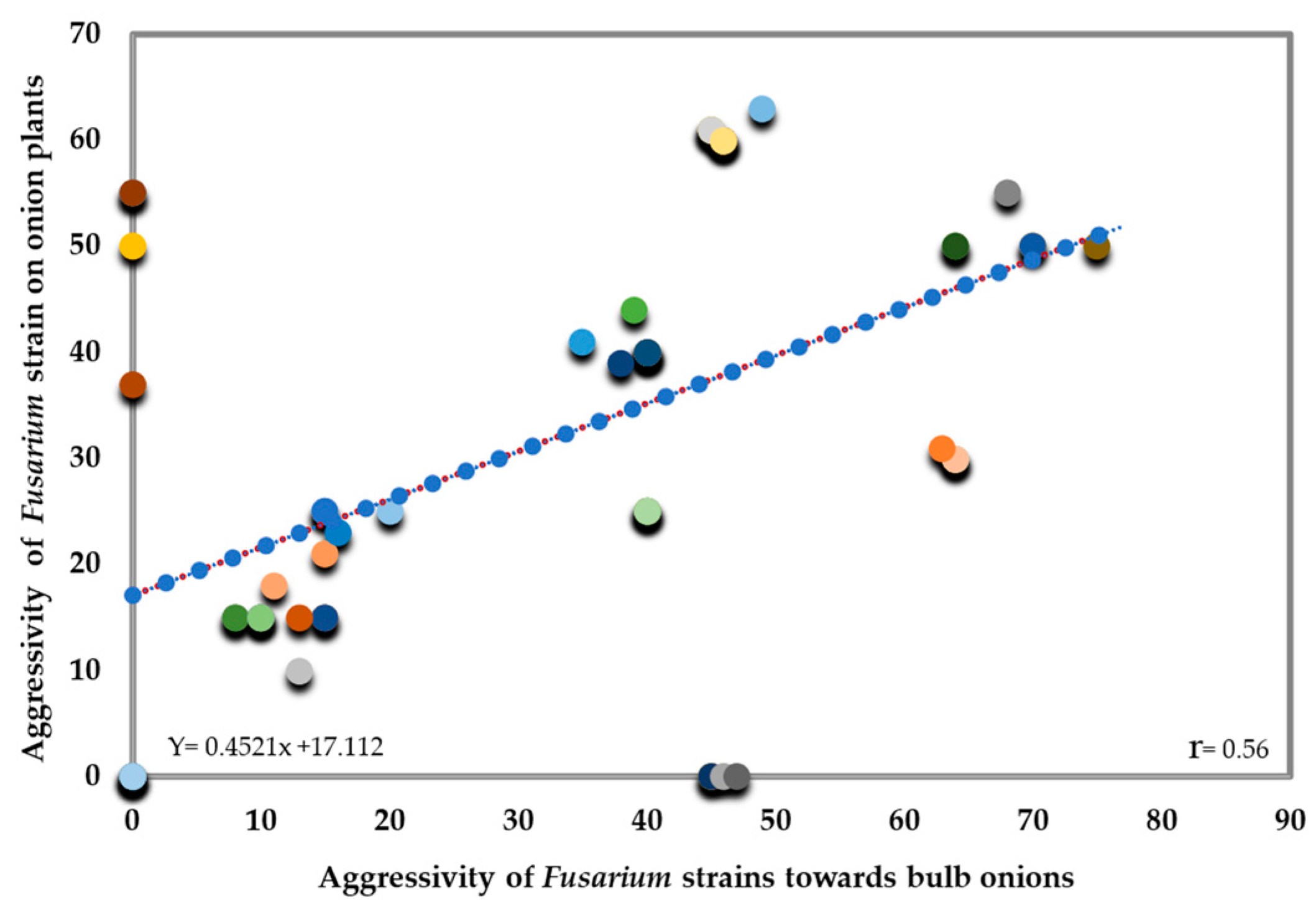 Jof 10 00161 g010 Jof 10 00161 g010