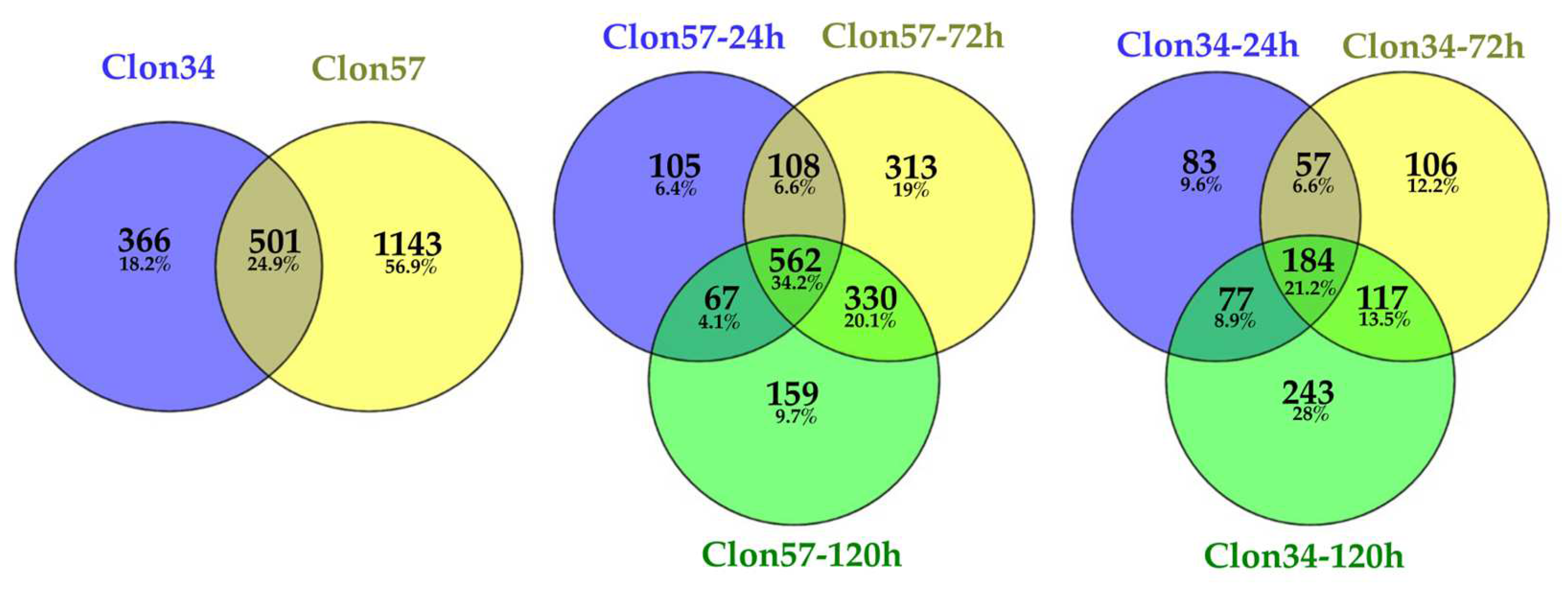 Jof 10 00164 g001 Jof 10 00164 g001