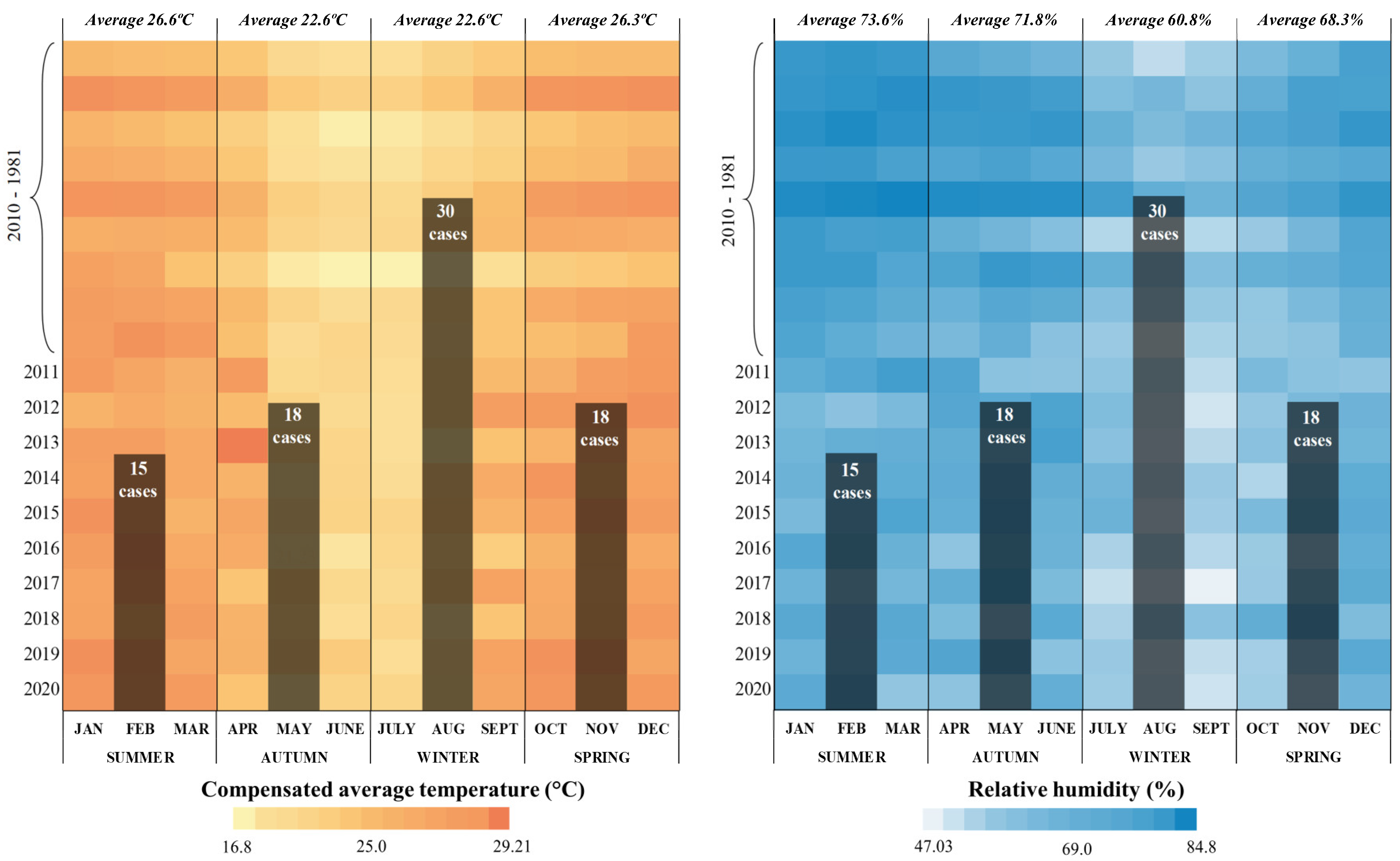 Jof 10 00165 g003 Jof 10 00165 g003