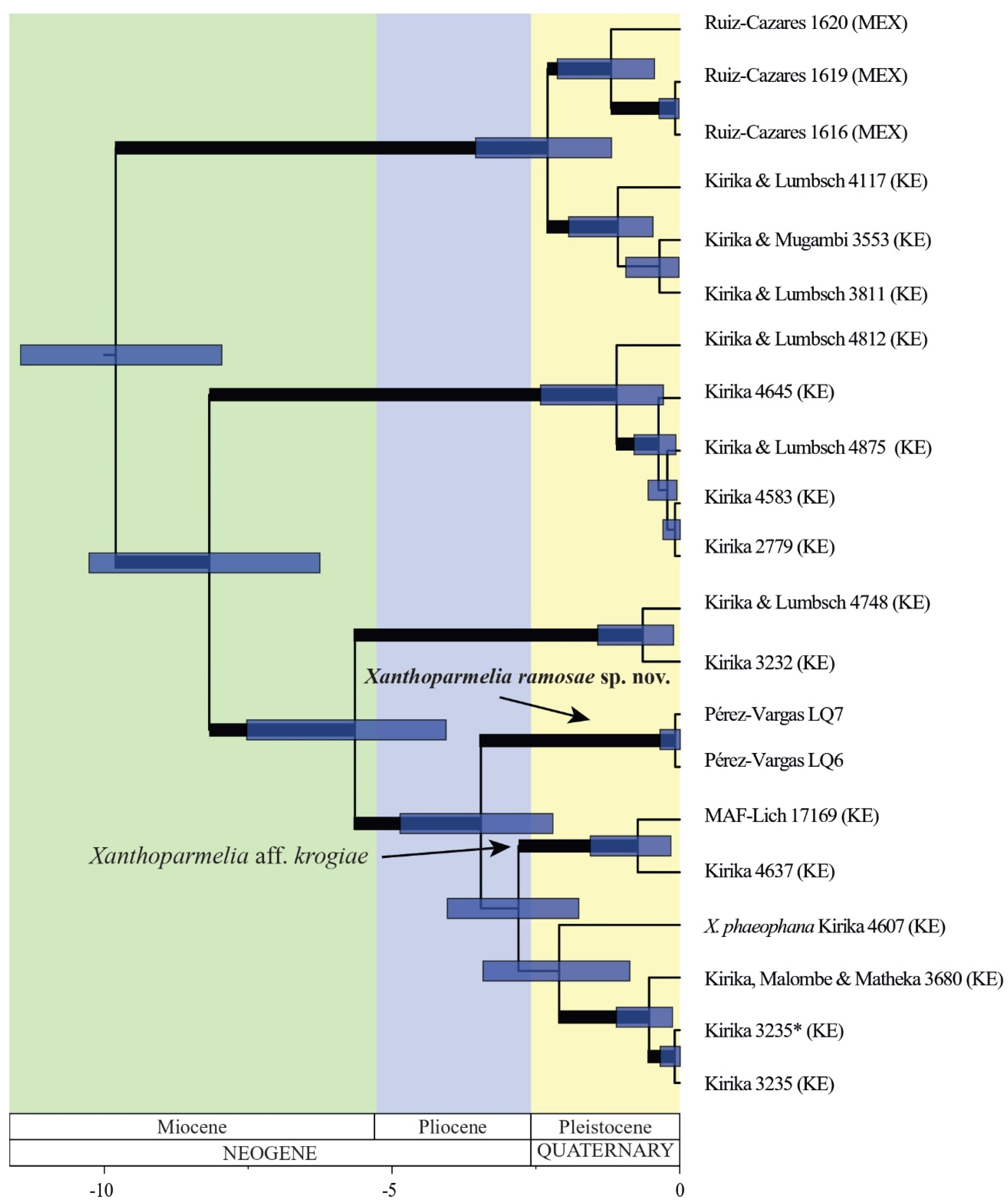 Jof 10 00166 g002 Jof 10 00166 g002