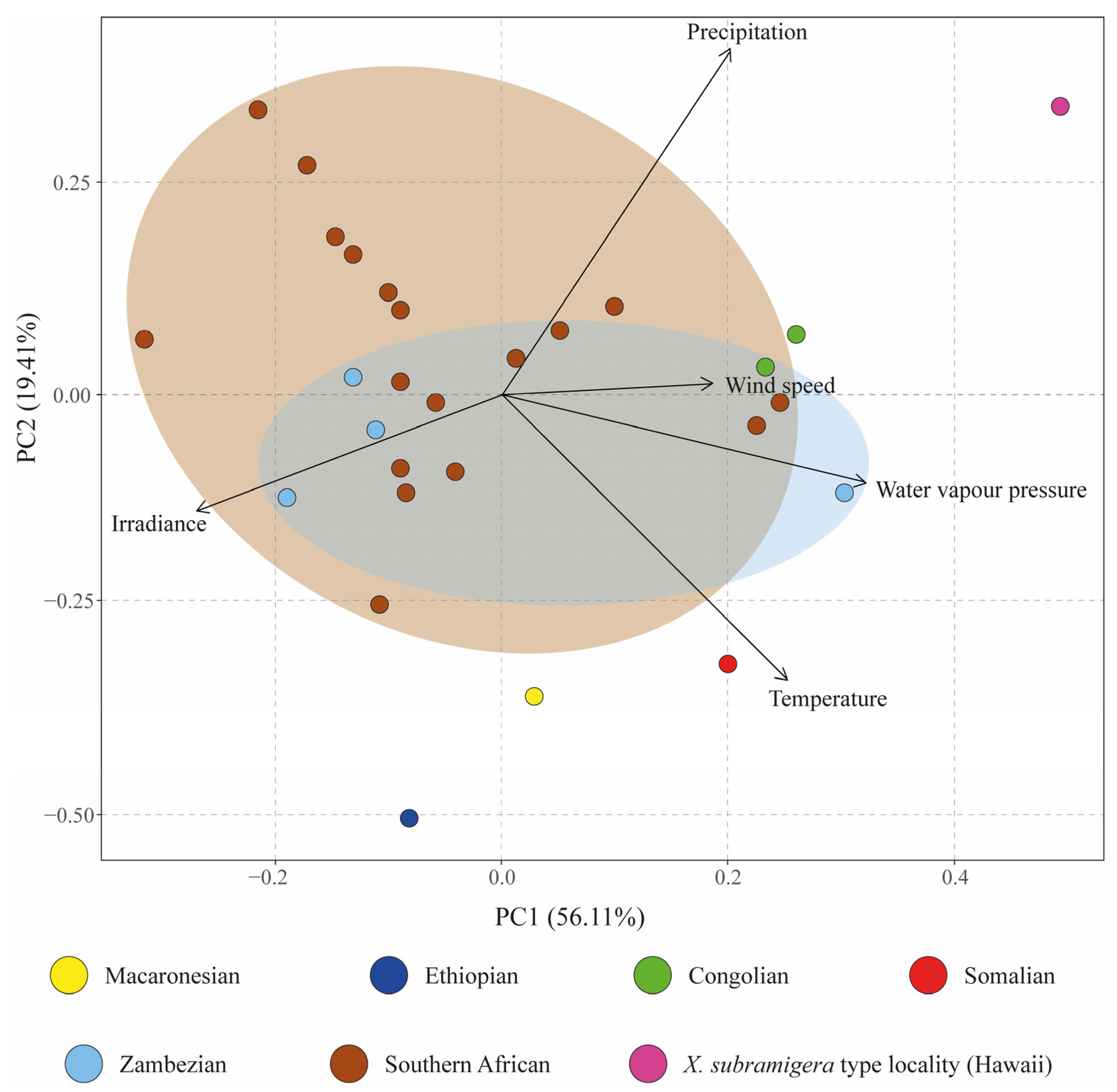 Jof 10 00166 g003 Jof 10 00166 g003