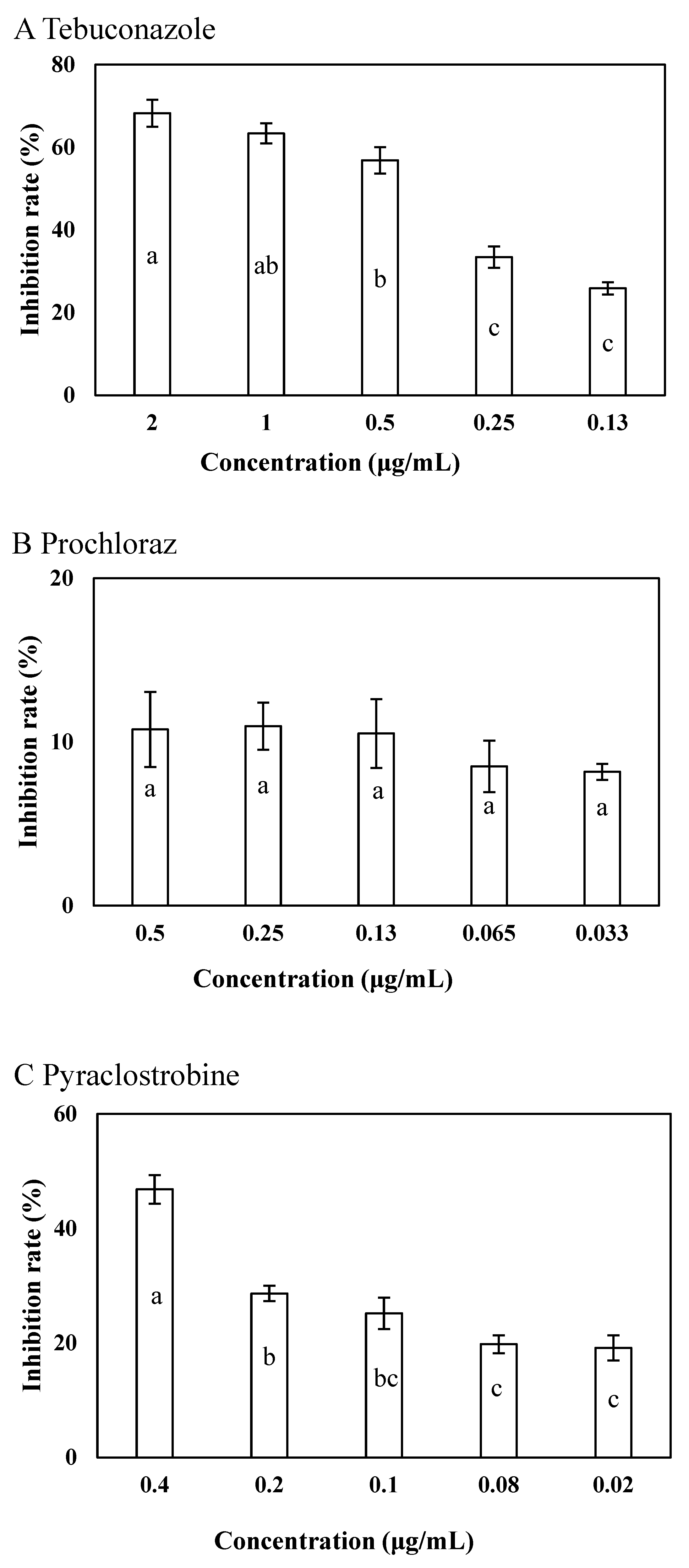 JoF | Free Full-Text | Capsicum Endophytic Bacterial Strain LY7 and ...