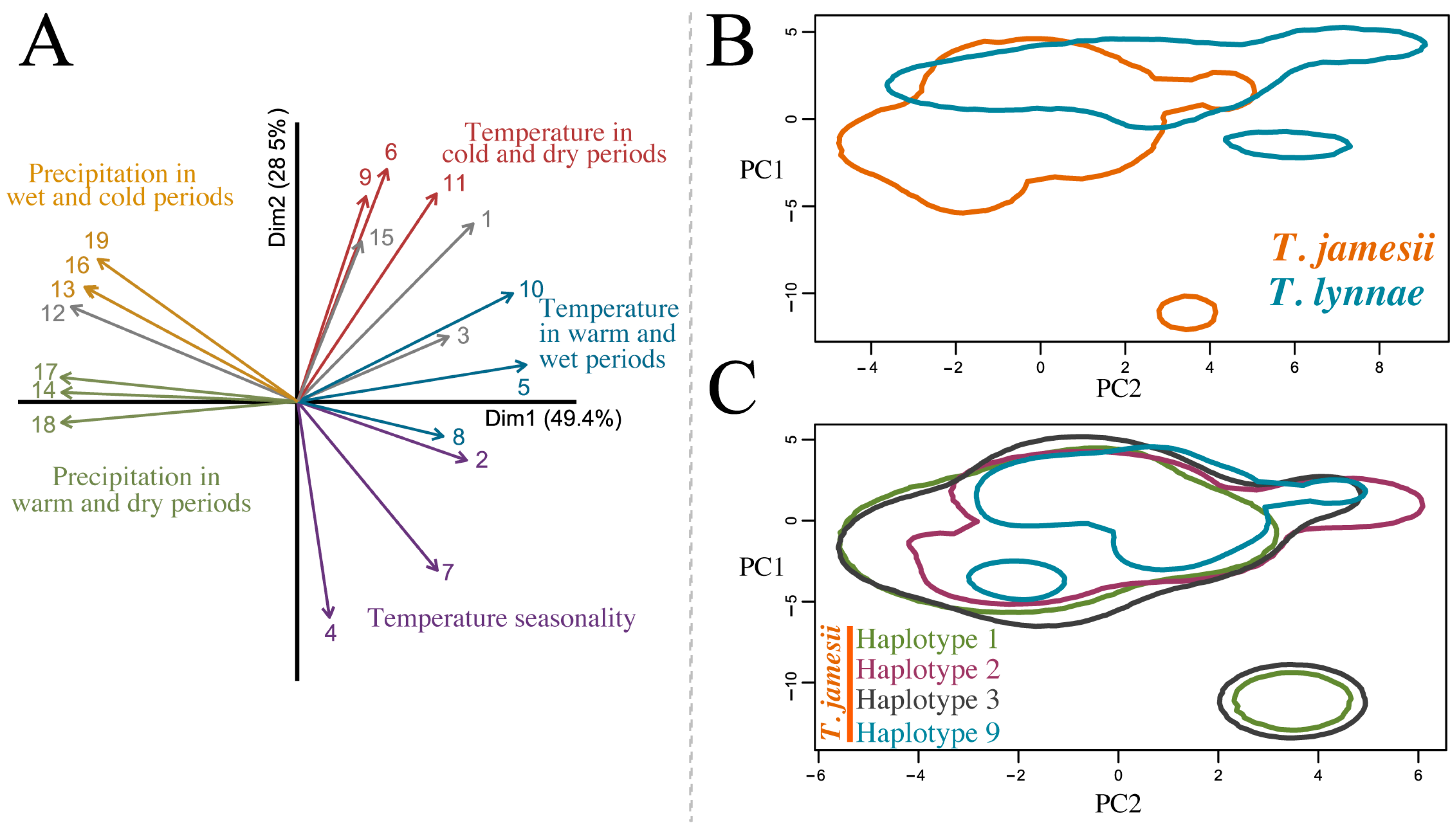 Jof 10 00206 g004 Jof 10 00206 g004