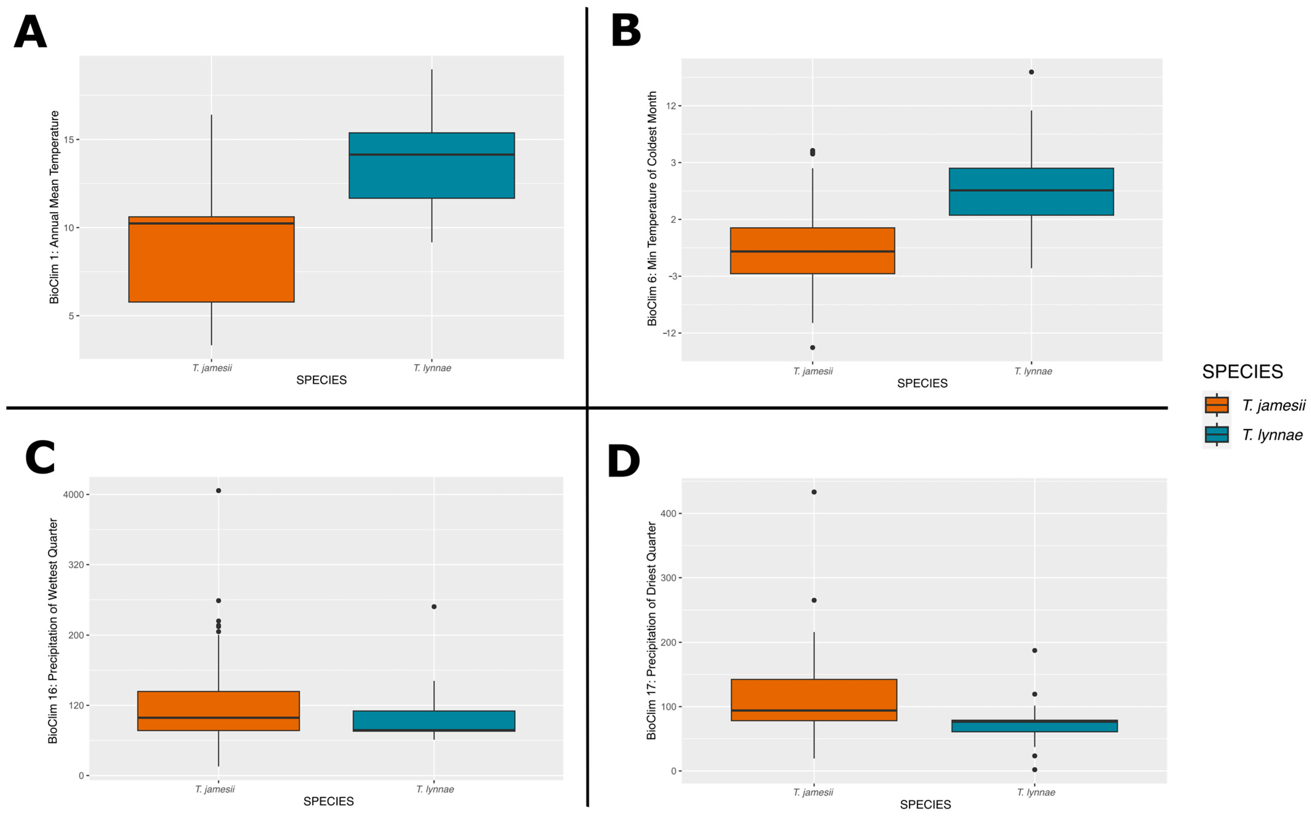 Jof 10 00206 g005 Jof 10 00206 g005